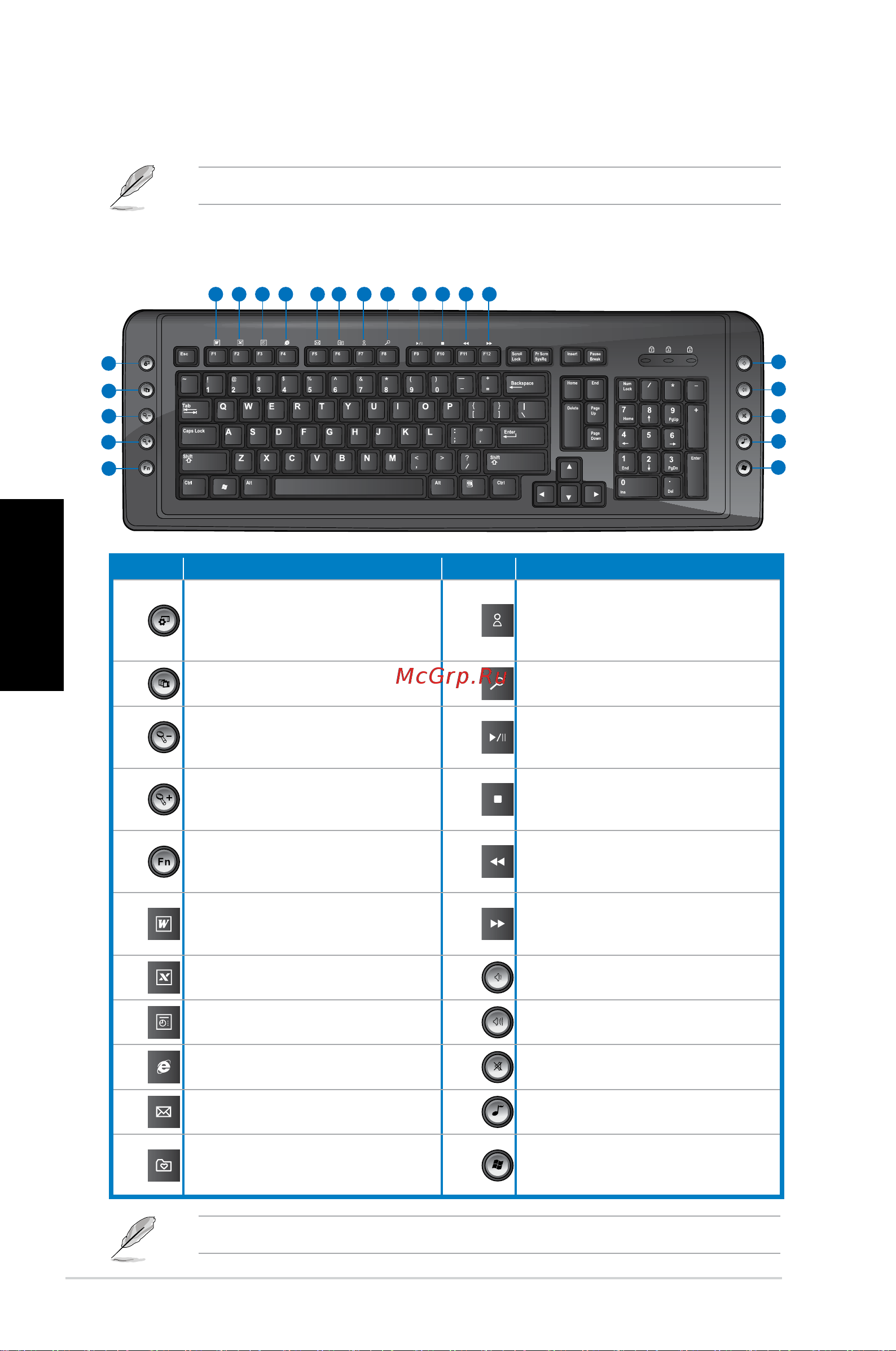 Asus CG8250 2P i5-2310M [206/239] Українська
