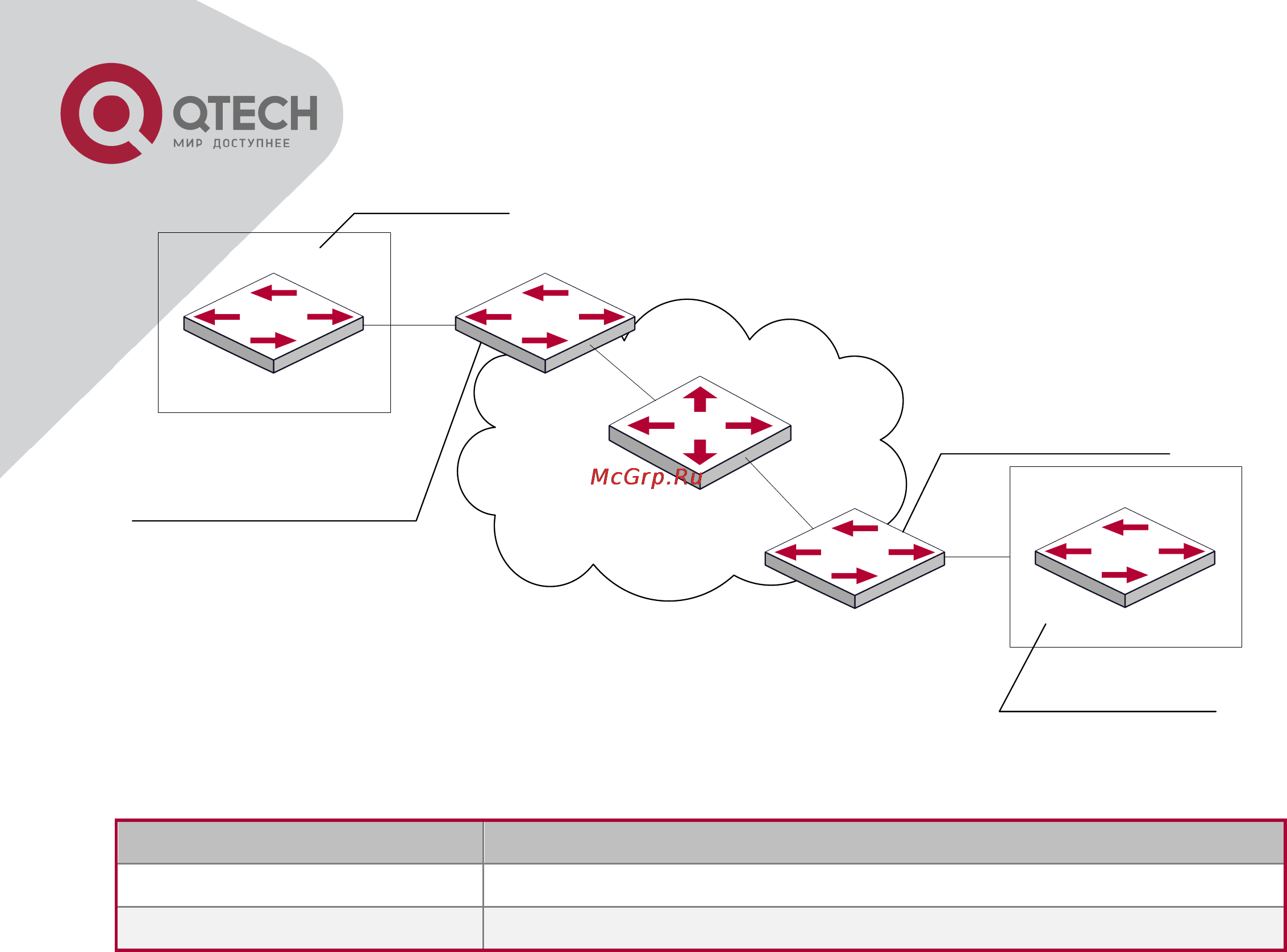 Q-Tech QSW-8300 [121/266] Устранение неисправностей трансляции vlanов