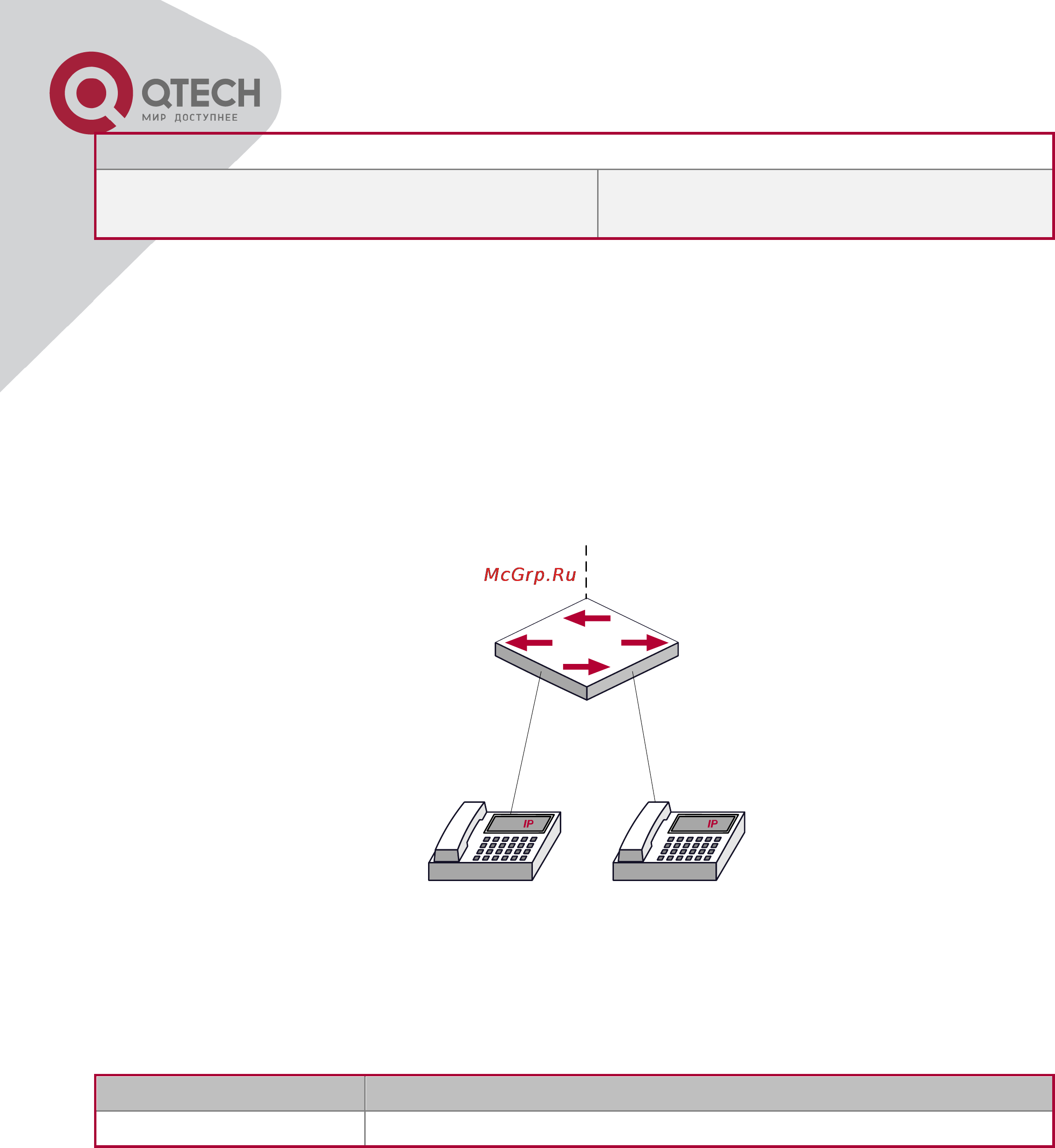 Q-Tech QSW-9800 [128/266] Типовое применение voice vlan