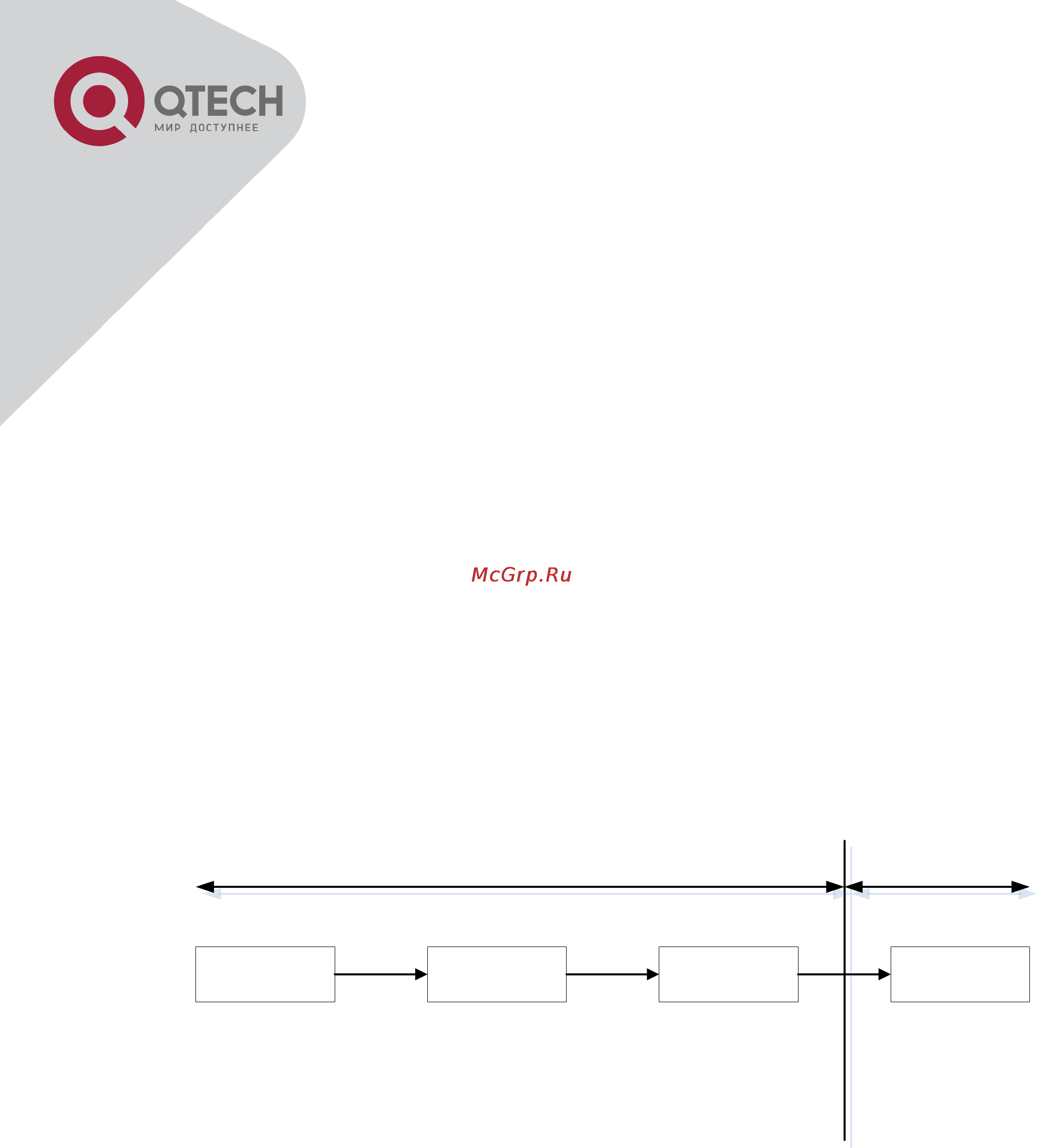 Q-Tech QSW-8300 [153/266] Базовая модель qos