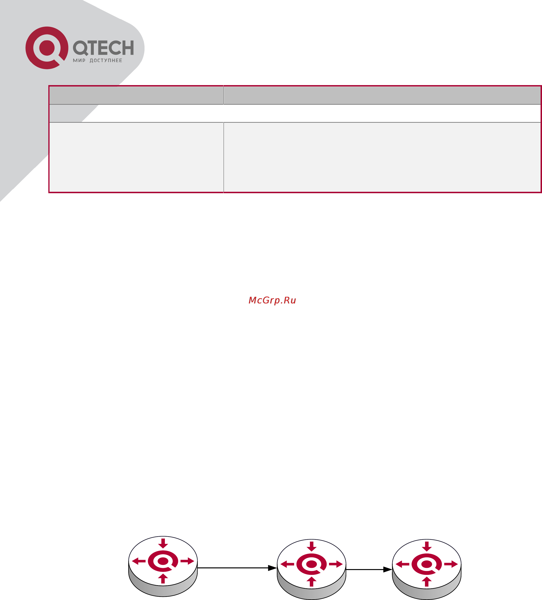Q-Tech QSW-9800 [199/266] Введение в urpf