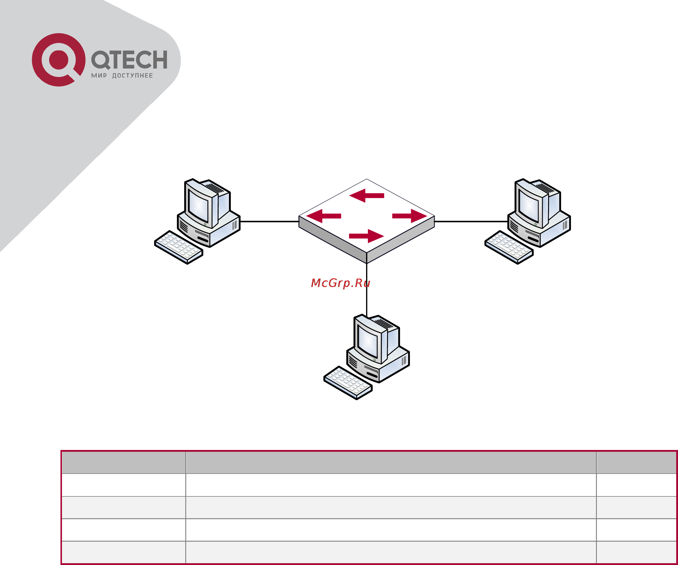 Q-Tech QSW-8300 [211/266] Пример предотвращения подмены arp nd