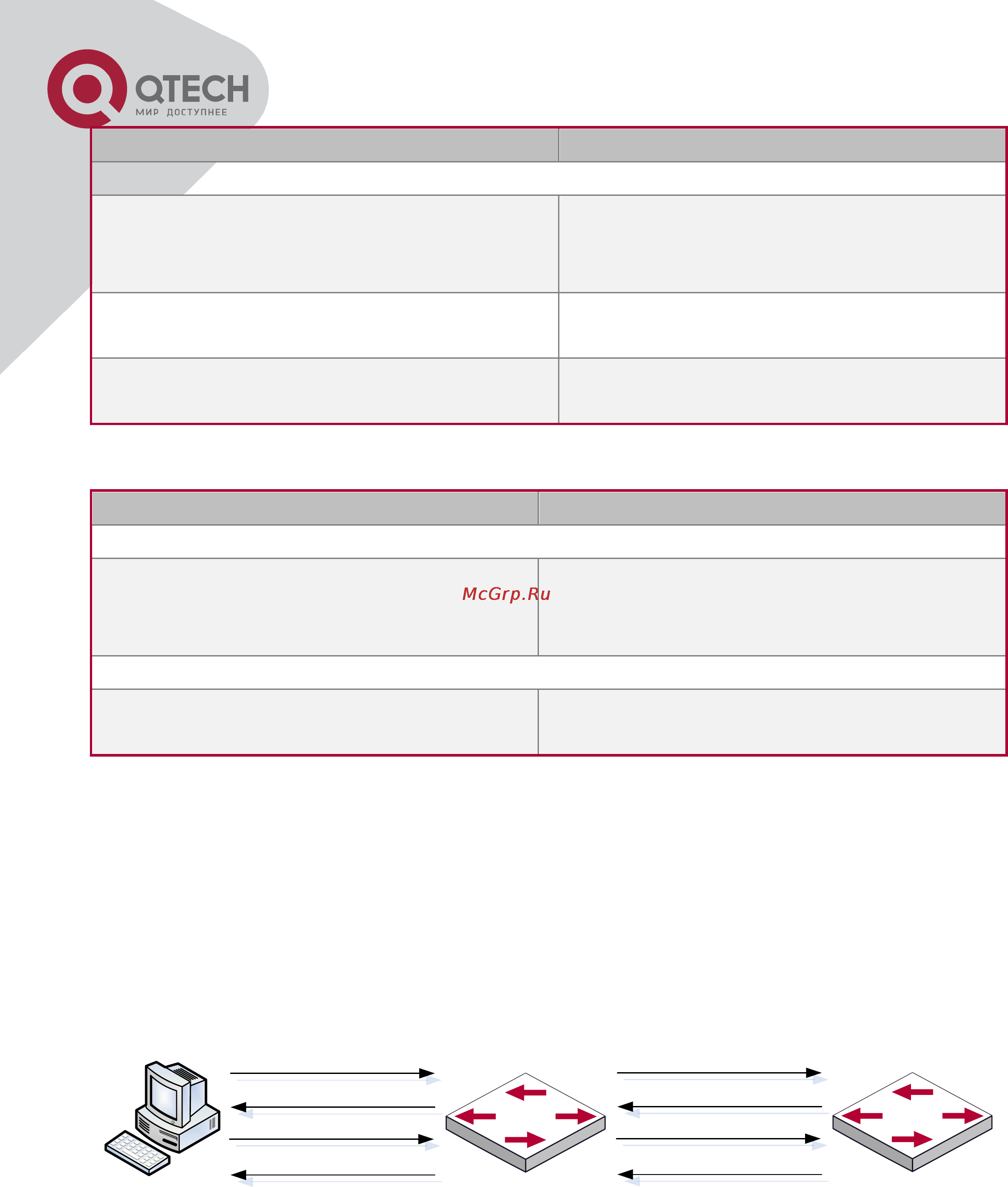 Q-Tech QSW-8300 [227/266] Конфигурация dhcp ретранслятора