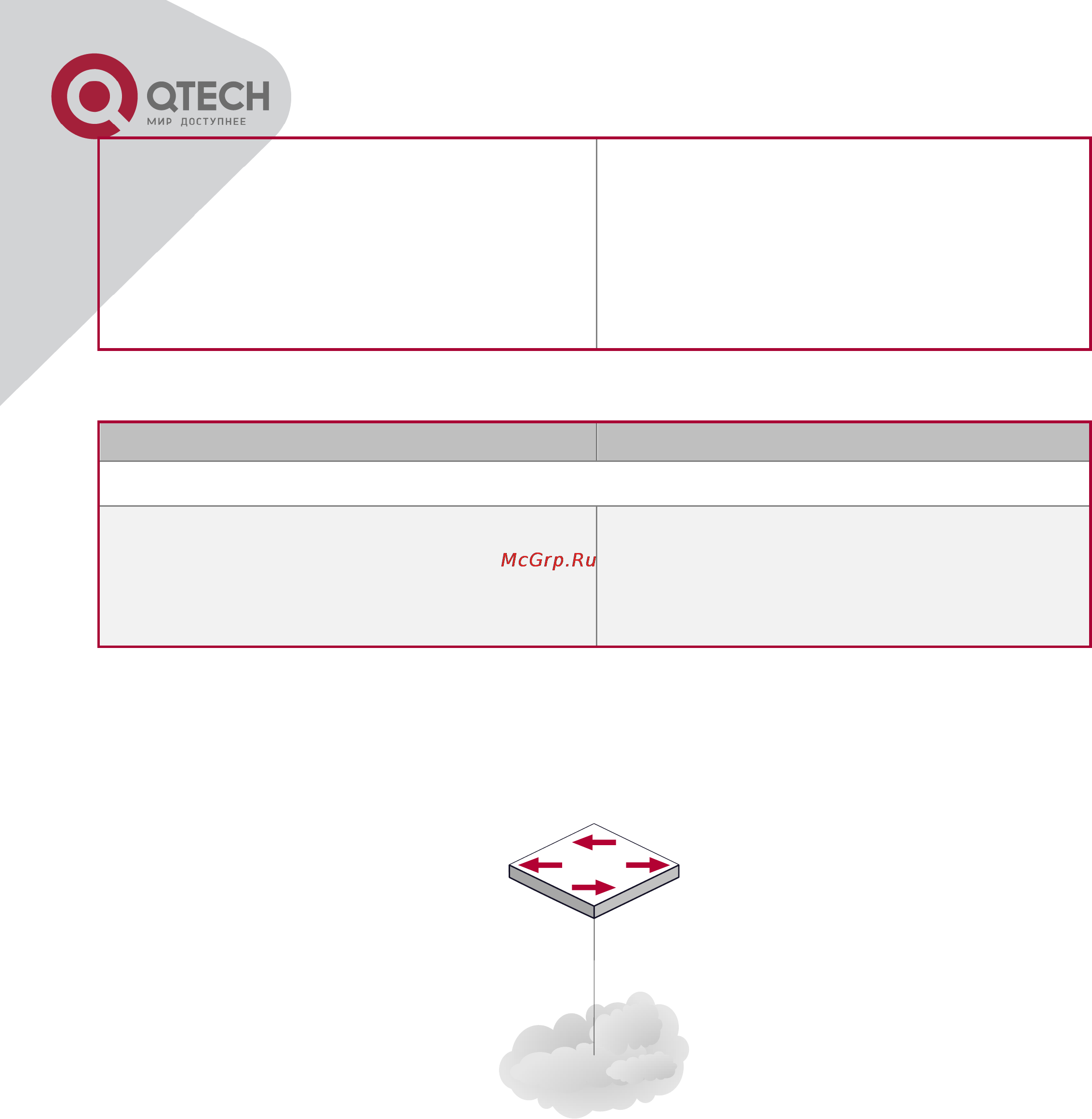 Q-Tech QSW-8300 [71/266] Примеры функции распознавания петли на порту