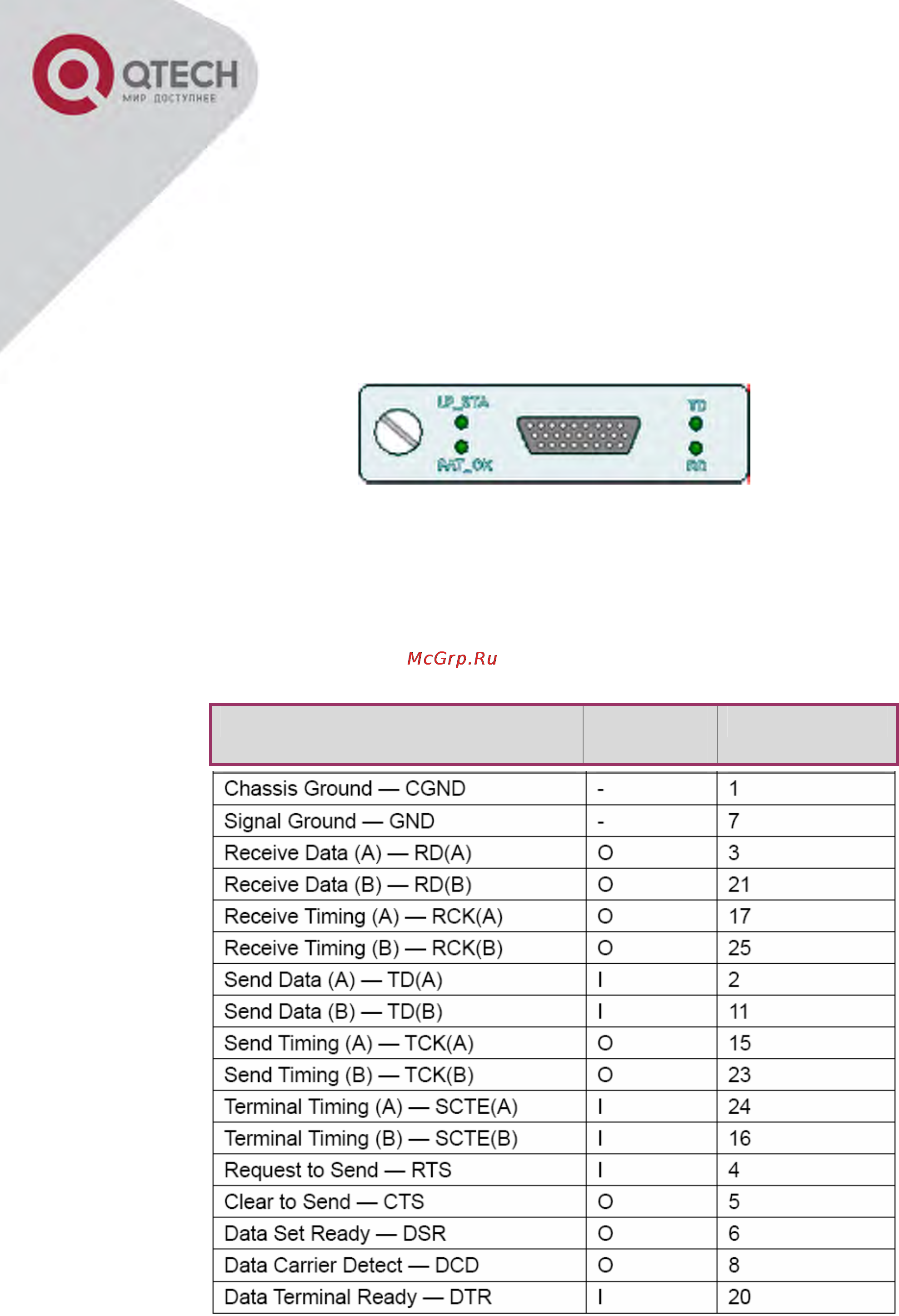 Q-Tech QBM-5000 4 E1 + 3 слота расширения [13/28] Интерфейсный модуль v 5