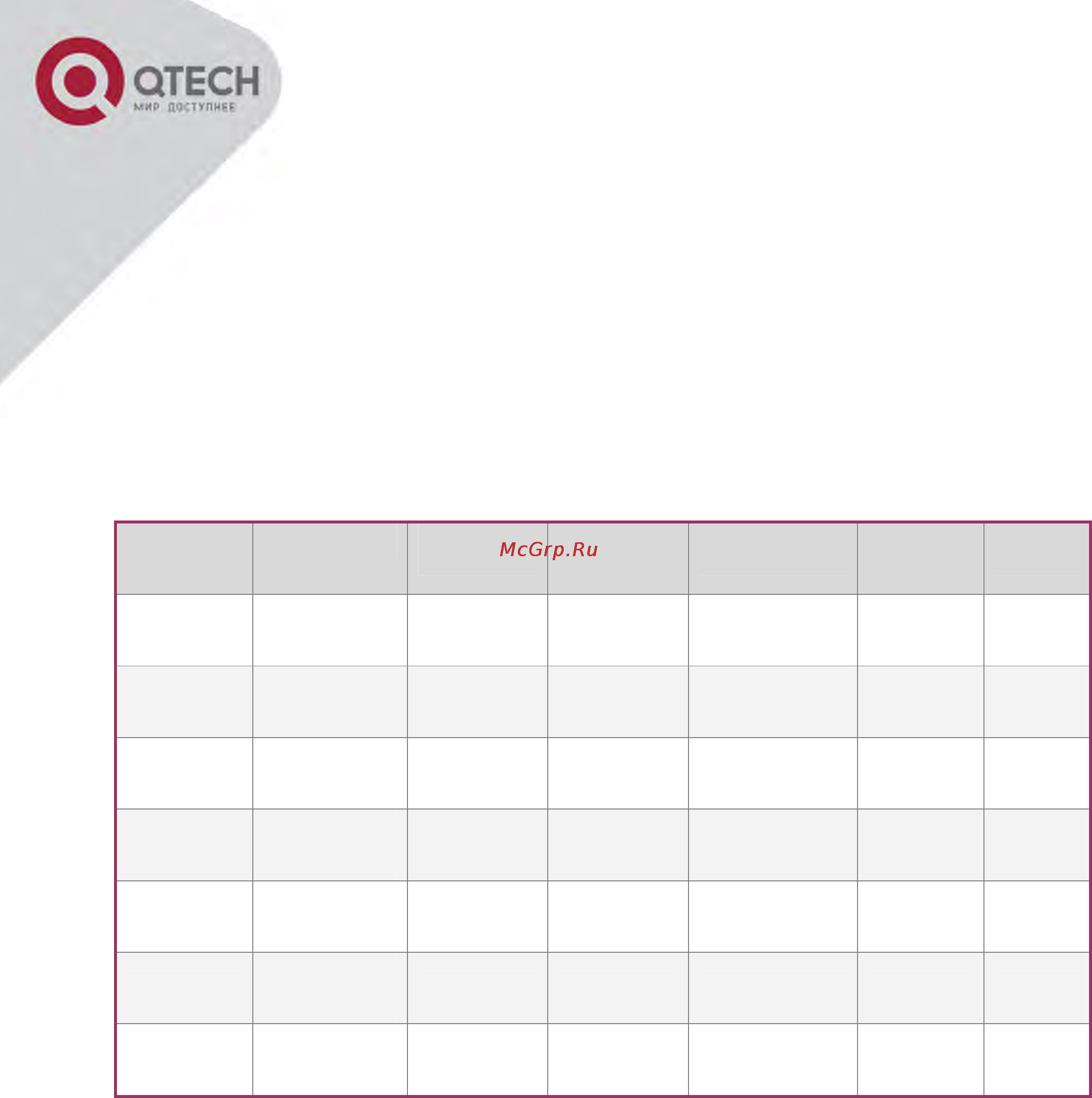 Q-Tech QBM-5000 4 E1 + 3 слота расширения [6/28] Интерфейс ethernet