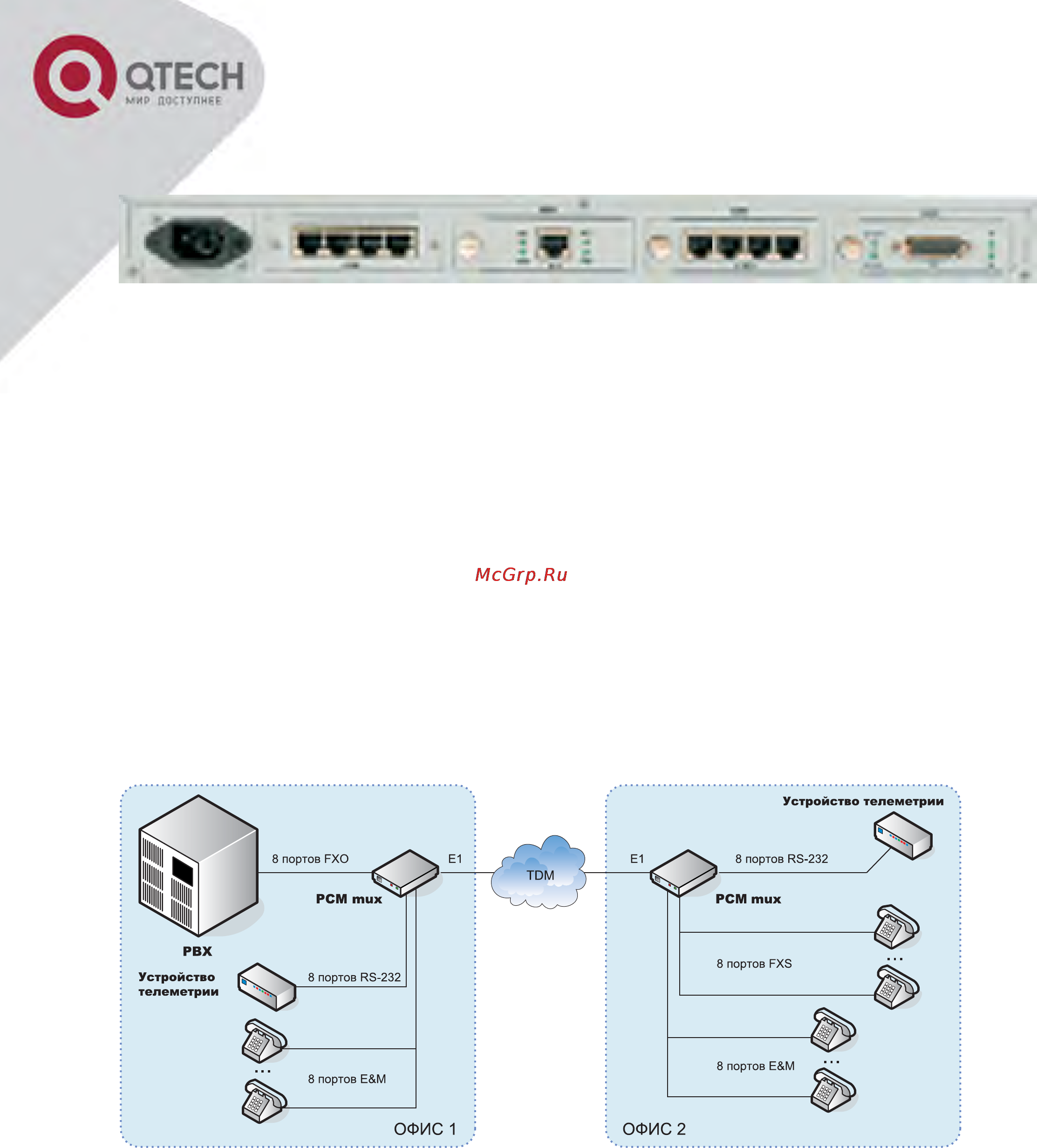 Q-Tech QBM-5000 4 E1 + 3 слота расширения [9/28] Задняя панель