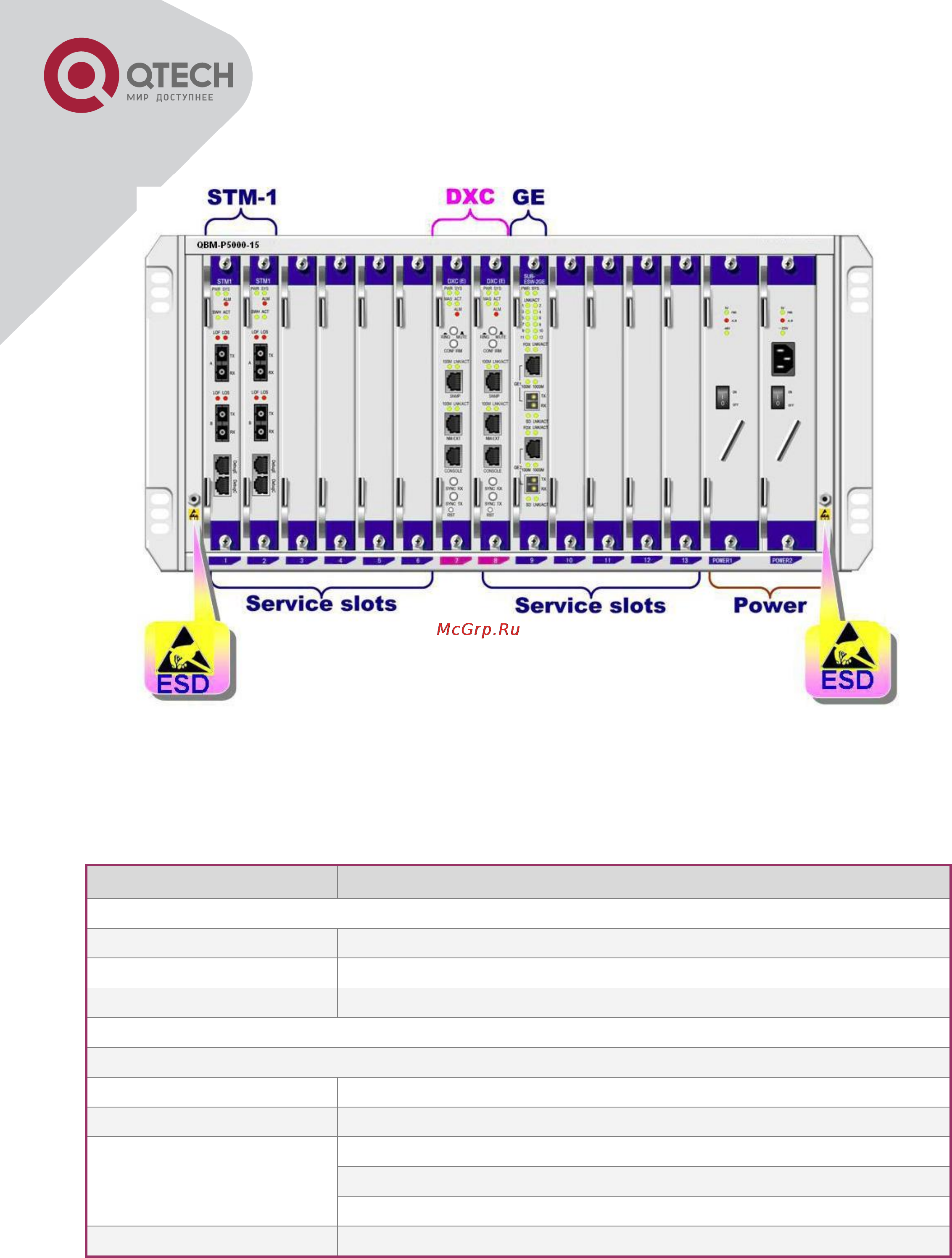 Q-Tech QBM-P5000-15 [23/87] Распределение слотов шасси qbm p5000 15