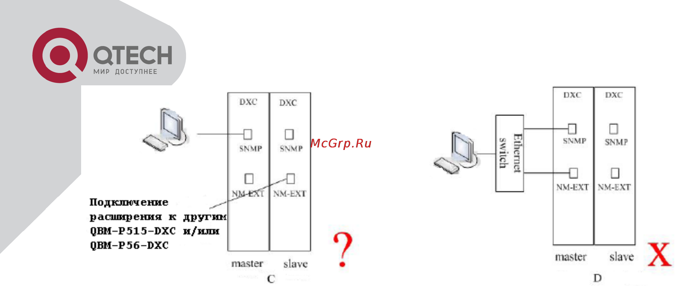Q-Tech QBM-P5000-15 [32/87] Модуль qbm p515 stm1 xxx