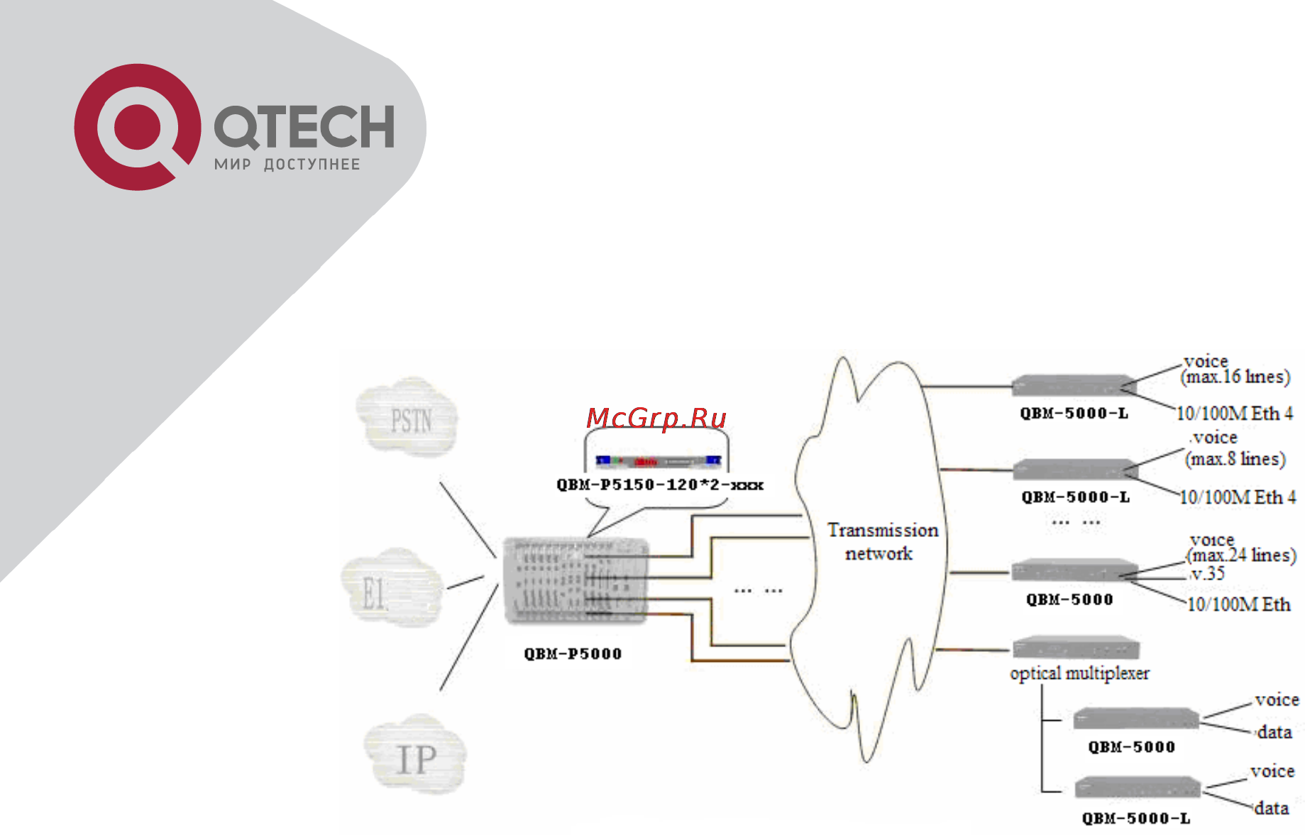 Q-Tech QBM-P5000-15 [44/87] Модуль qbm p515 p240fe xxx