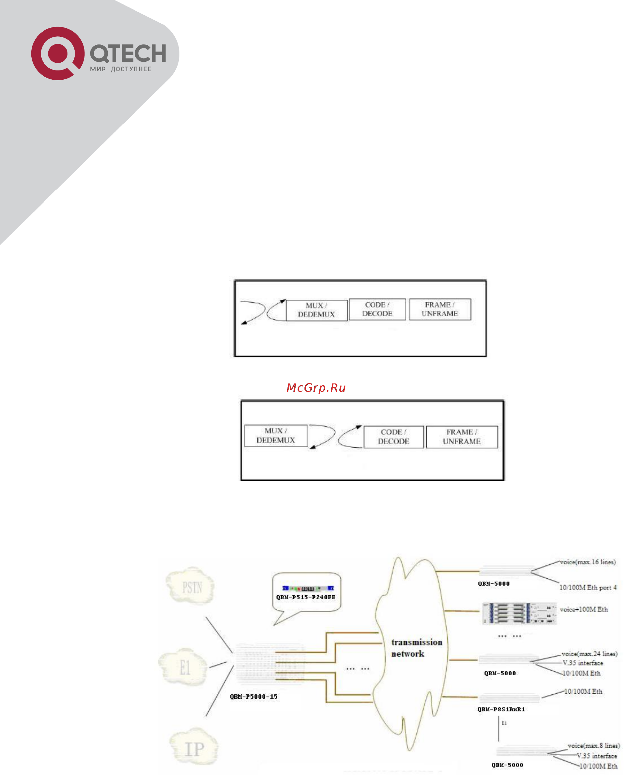 Q-Tech QBM-P5000-6 [47/87] Модуль qbm p515 shdsl 2w 8