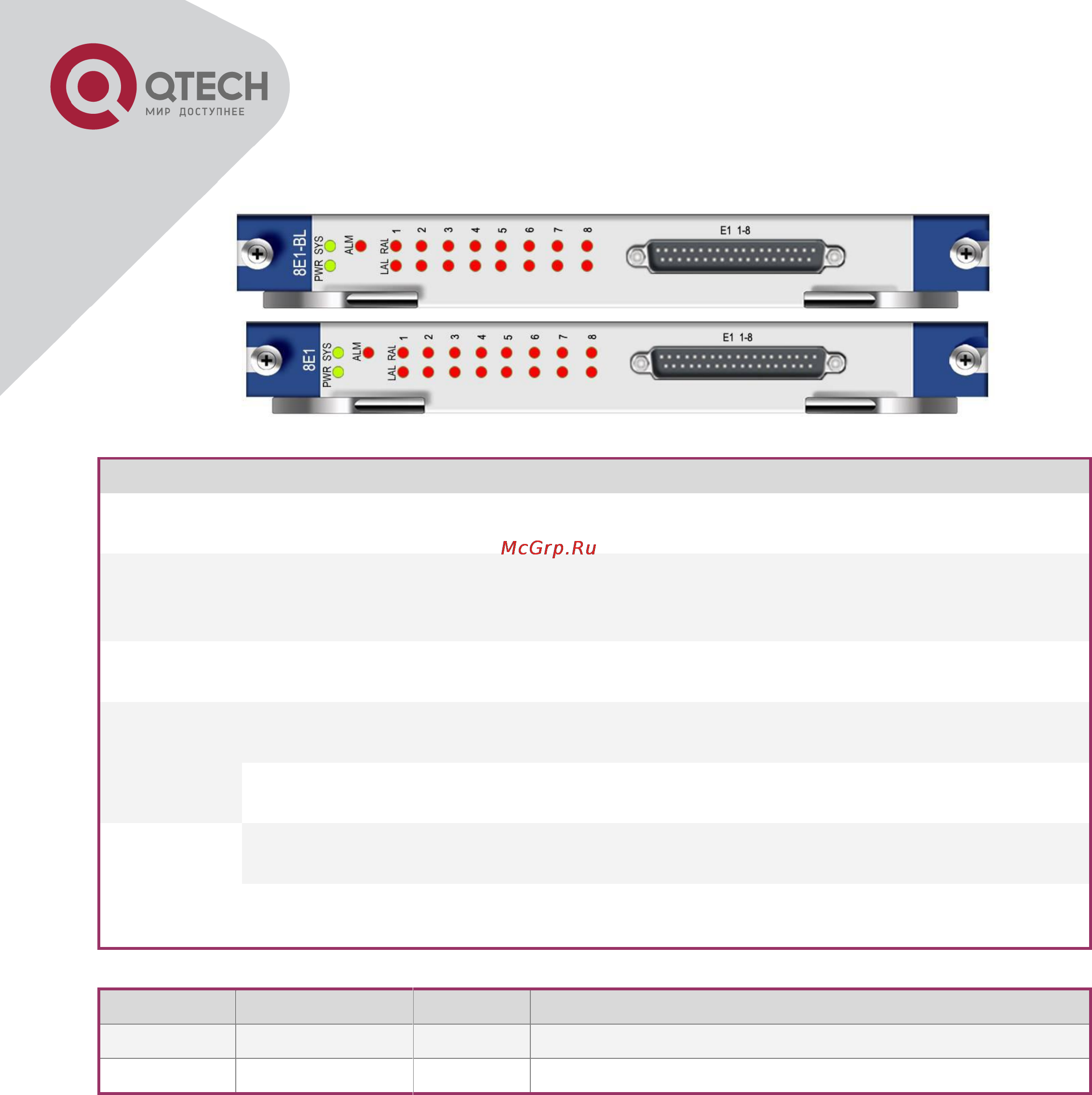 Q-Tech QBM-P5000-15 [50/87] Фронтальная панель модуля qbm p515 8e1 bl qbm p515 8e1 и светодиодная индикация