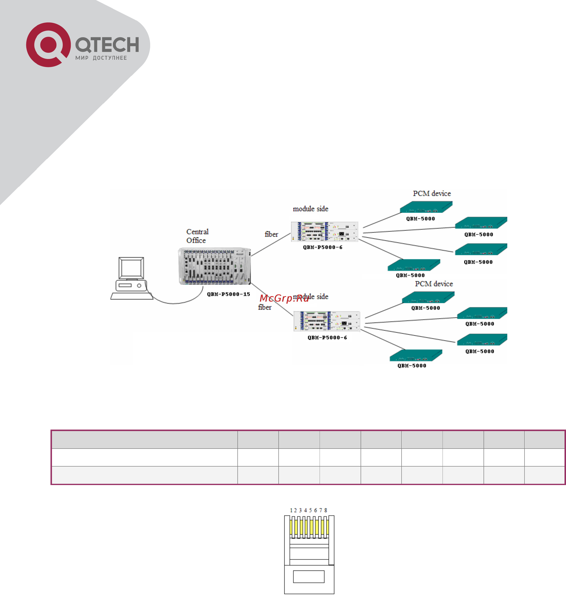 Q-Tech QBM-P5000-15 [54/87] Fxs qbm p515 16fxo qbm p515 16s16o