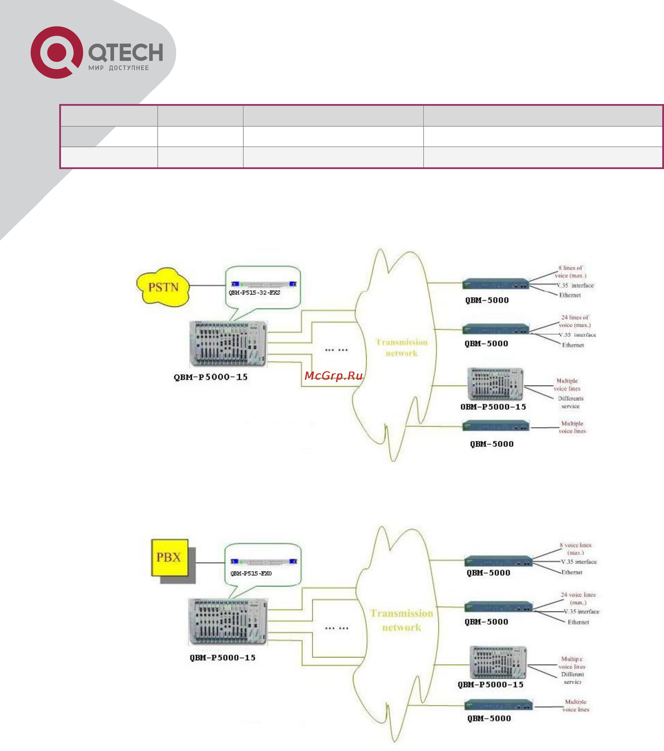 Q-Tech QBM-P5000-15 [58/87] Типовые схемы применения
