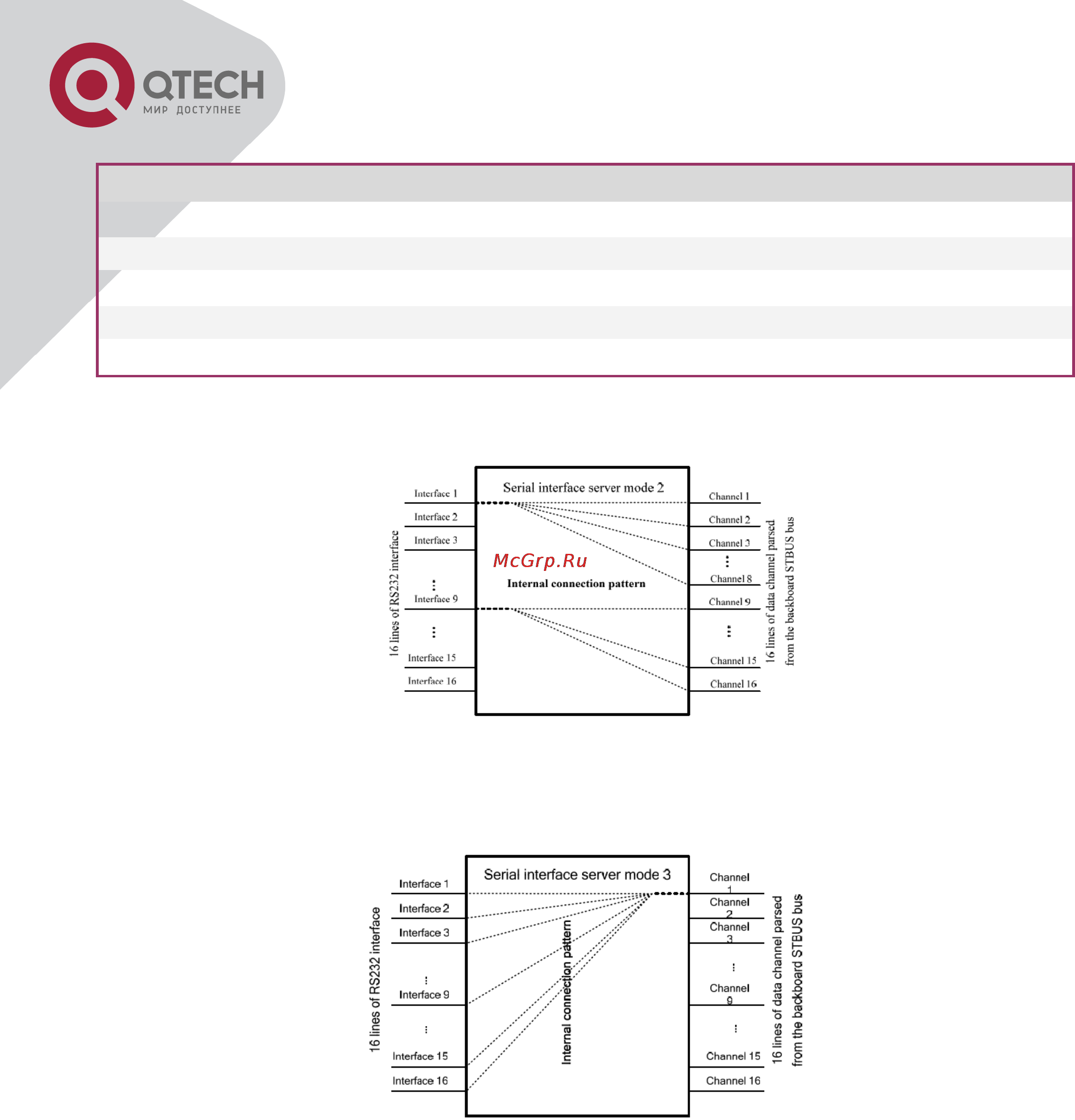 Q-Tech QBM-P5000-15 [67/87] Интерфейсов rs232 агрегируются в 1 канал на stbus