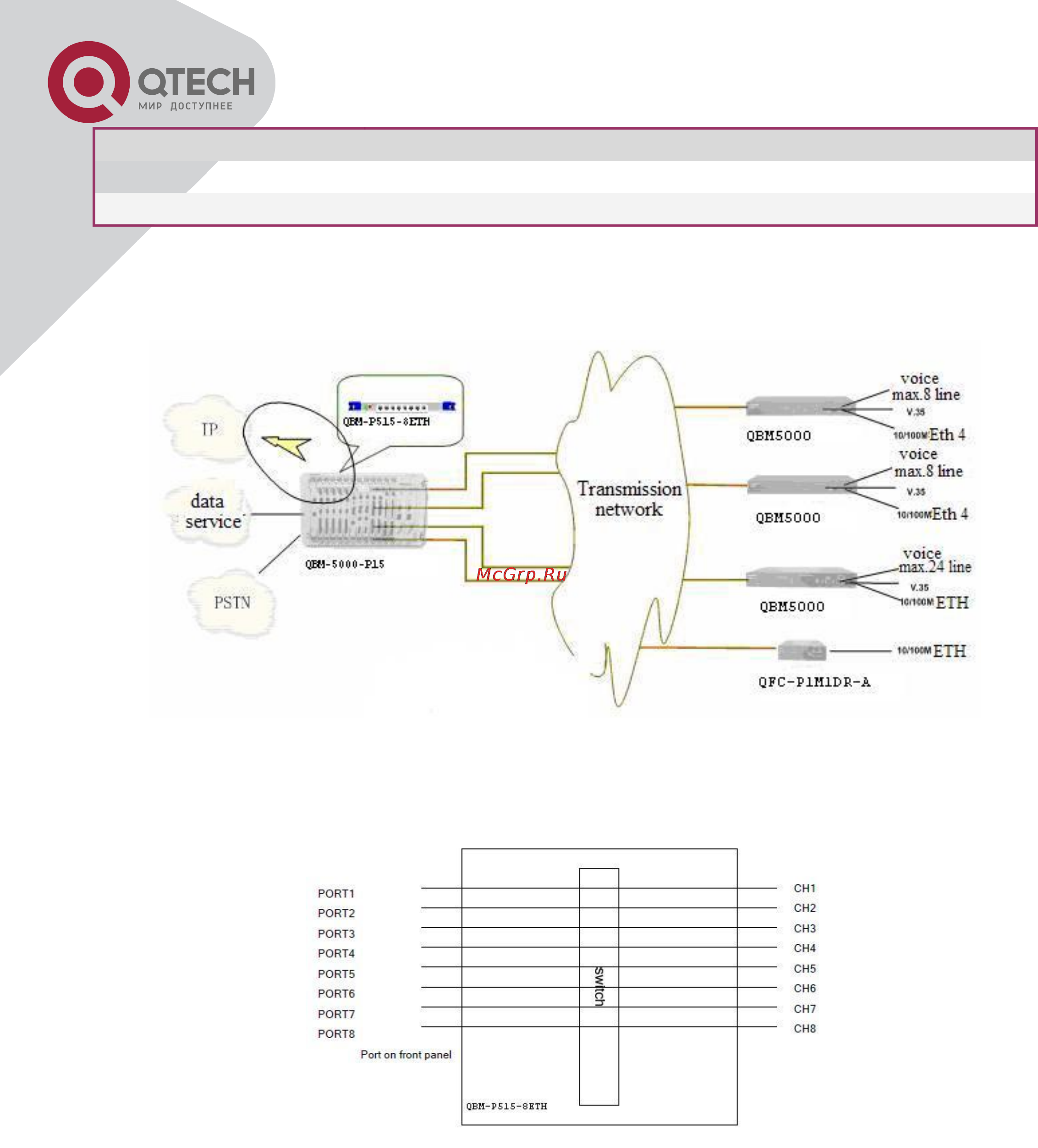 Q-Tech QBM-P5000-15 [80/87] Режимы работы модуля a прозрачный режим работы порт в порт