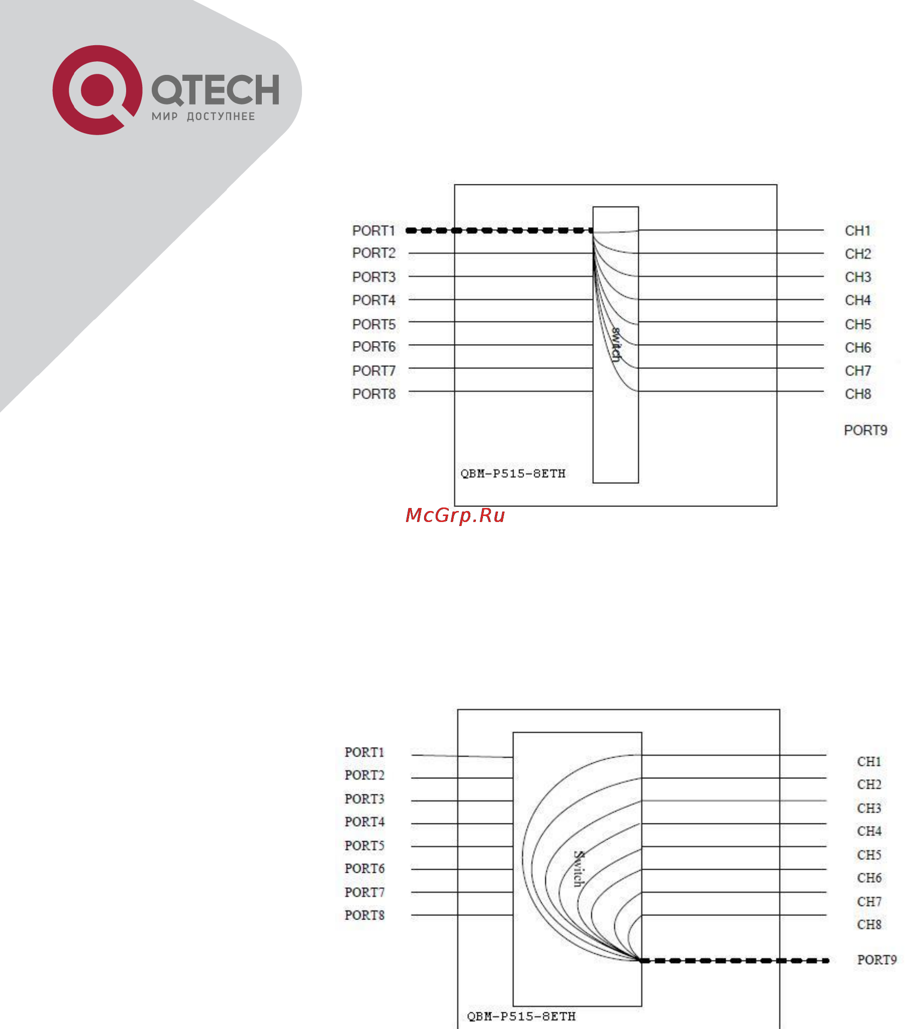 Q-Tech QBM-P5000-15 [81/87] Модуль qbm p515 esw 2ge