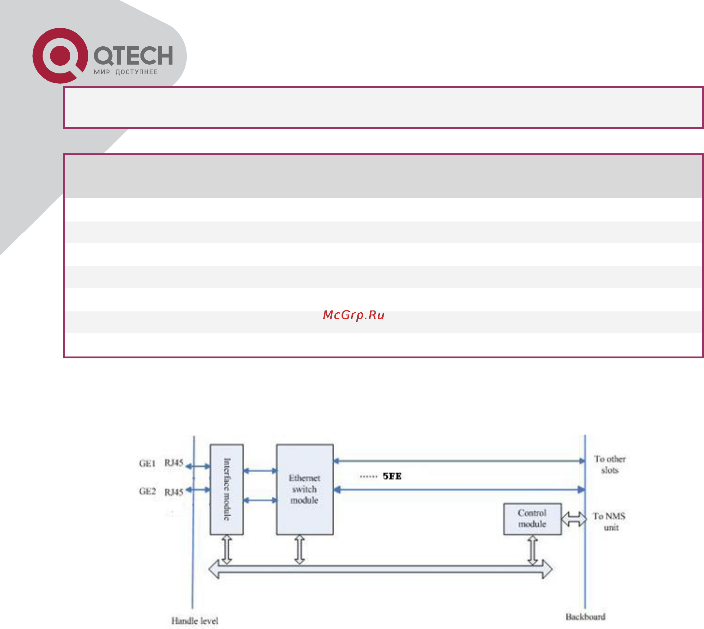 Q-Tech QBM-P5000-15 [87/87] Структурная схема и принцип функционирования