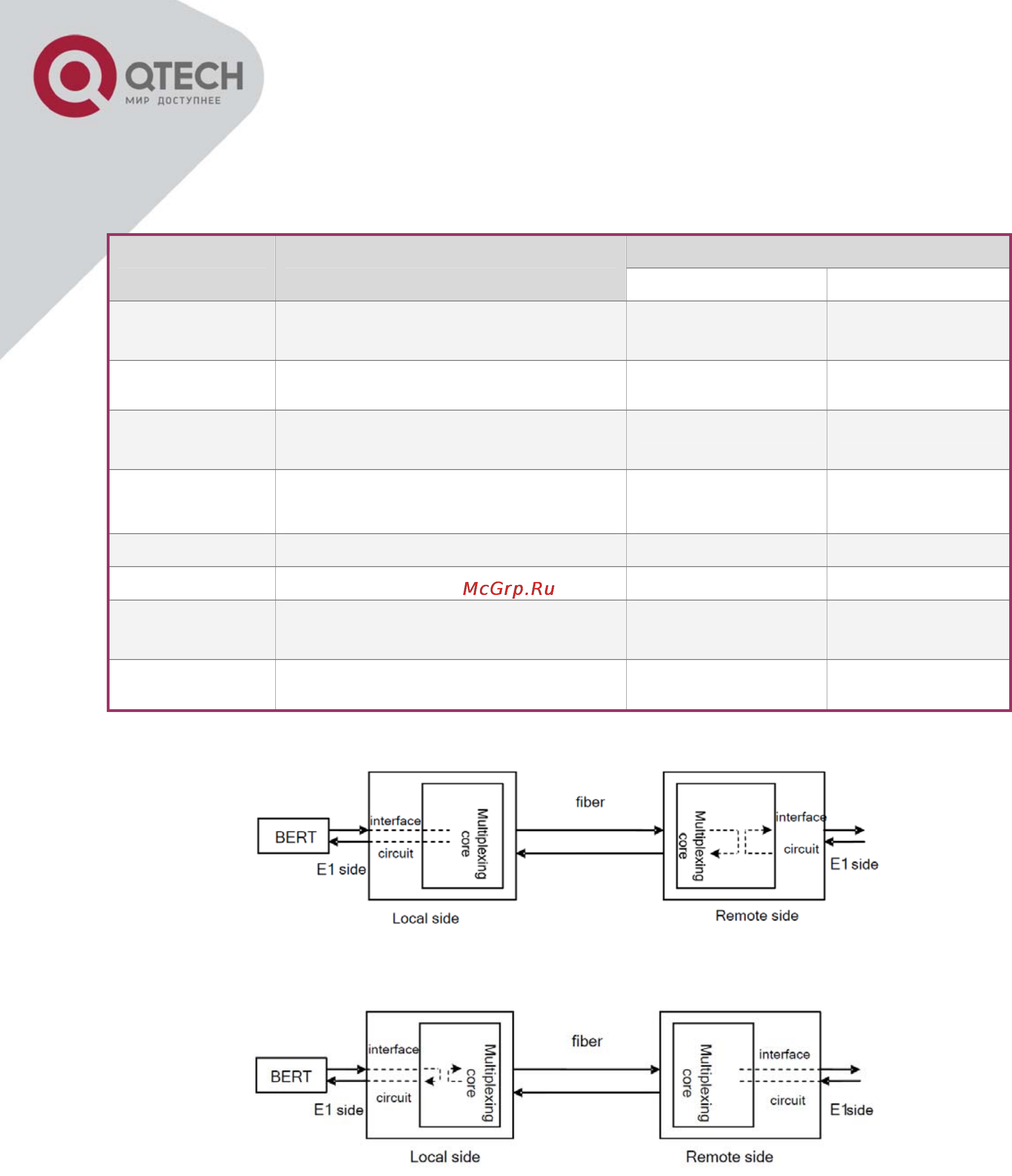 Q-Tech QBM-3000 1 E1 + 1 10/100 Ethernet [8/11] Сетевое упраление