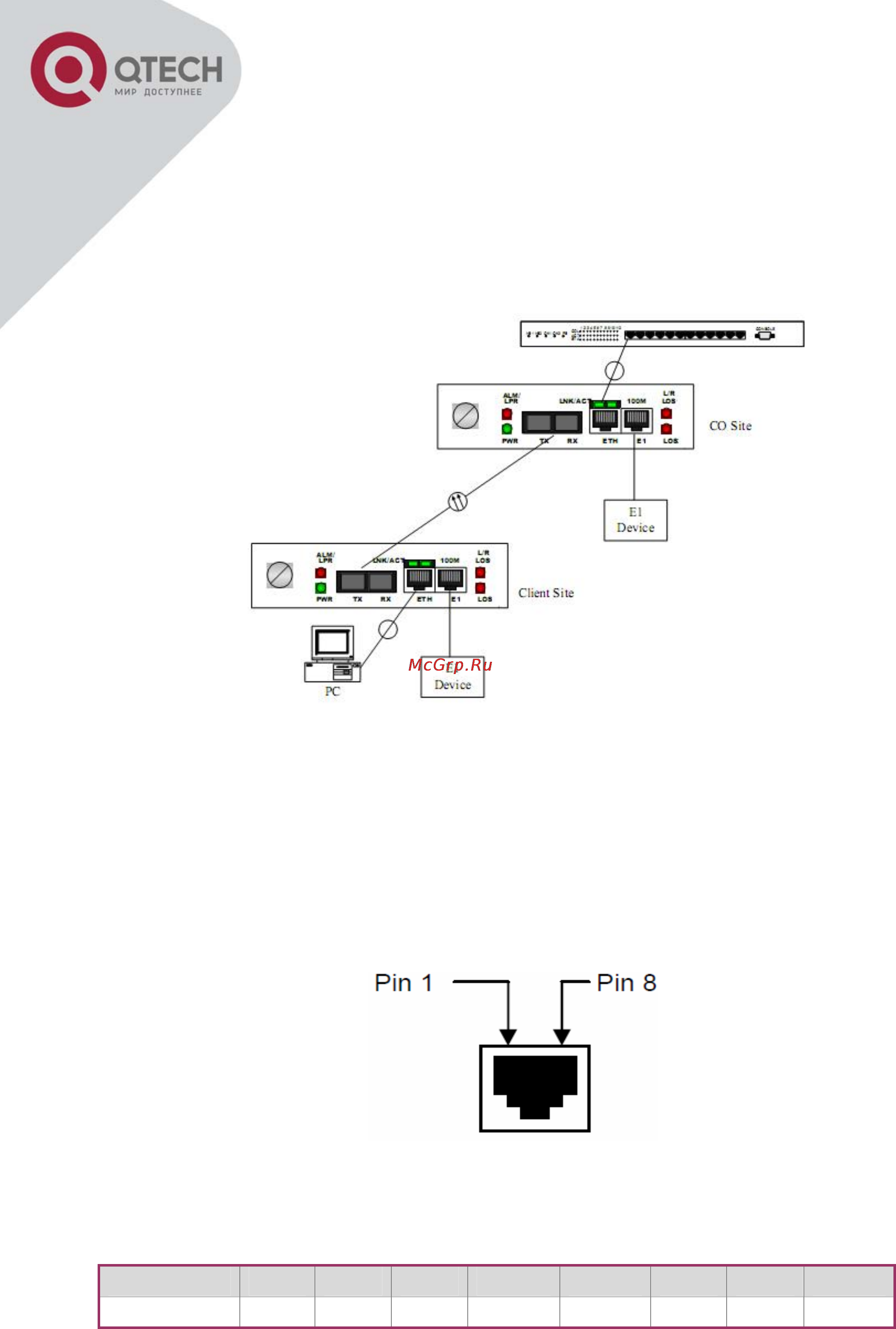 Q-Tech QBM-3000 1 E1 + 1 10/100 Ethernet [9/11] Инсталяция мультиплексора