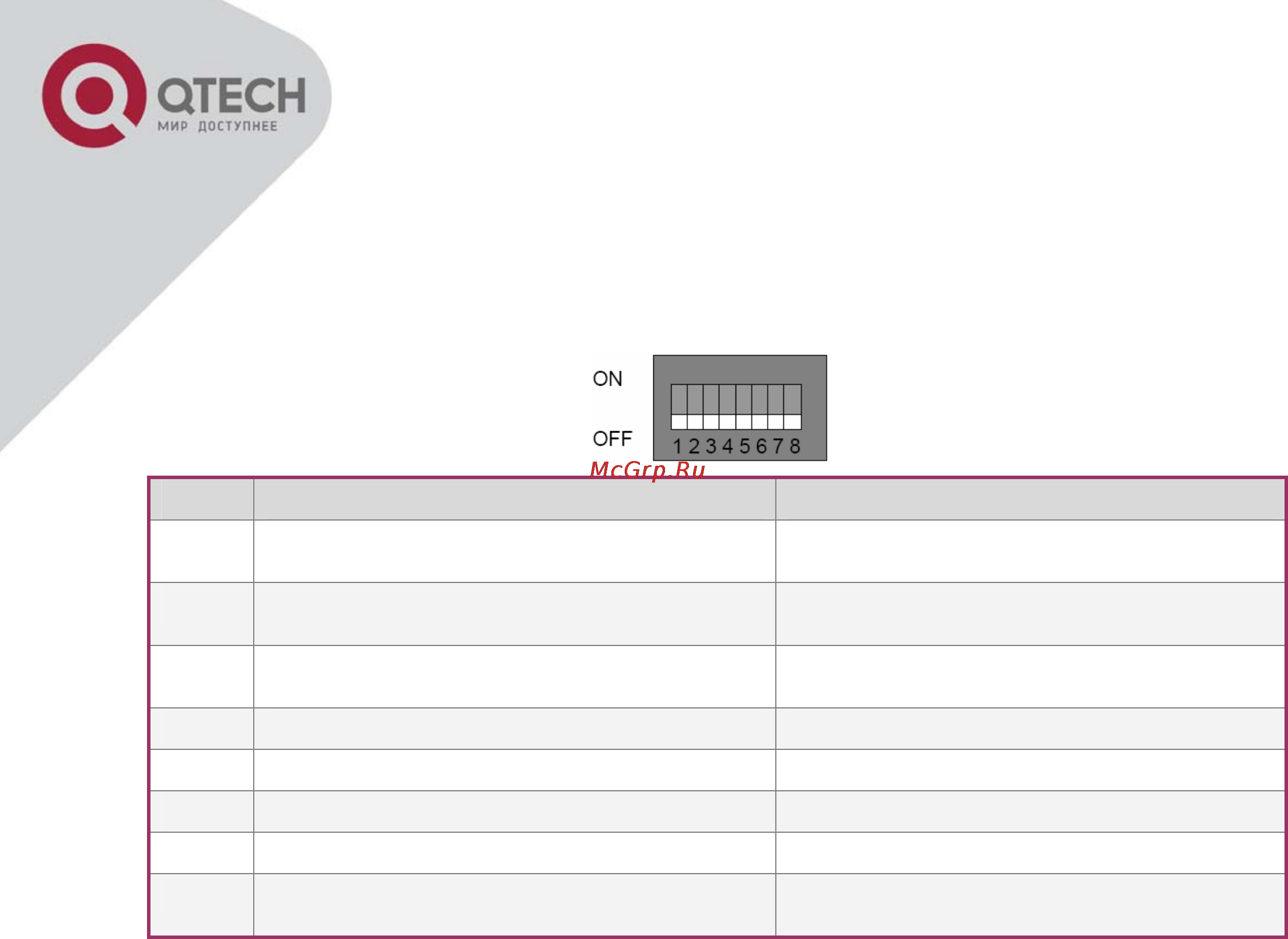Q-Tech QBM-3500 2/4/8 E1 + 1 10/100 Ethernet [6/7] Двухбитный переключатель sw2 является технологическим и не предназначен для пользовательских настроек