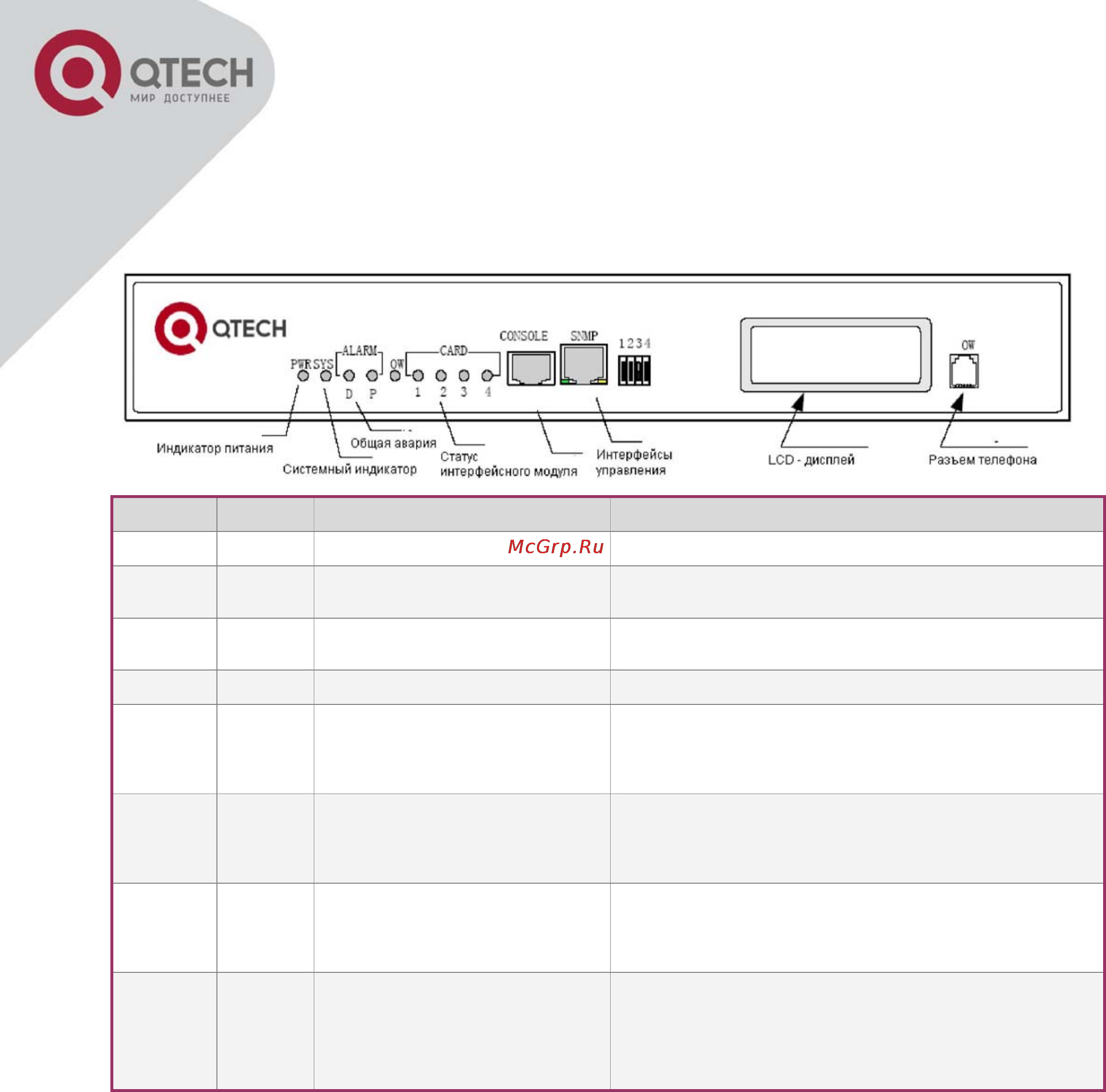Q-Tech QBM-7100 Модульный мультиплексор (E1+FE+V.35+STM-1) [6/19] Соединитель rj45