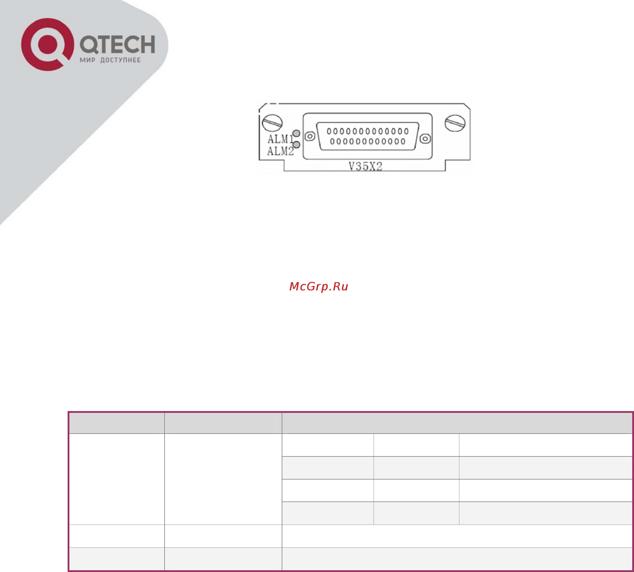 Q-Tech QBM-7100 Модульный мультиплексор (E1+FE+V.35+STM-1) [9/19] Модуль интерфейса v 5
