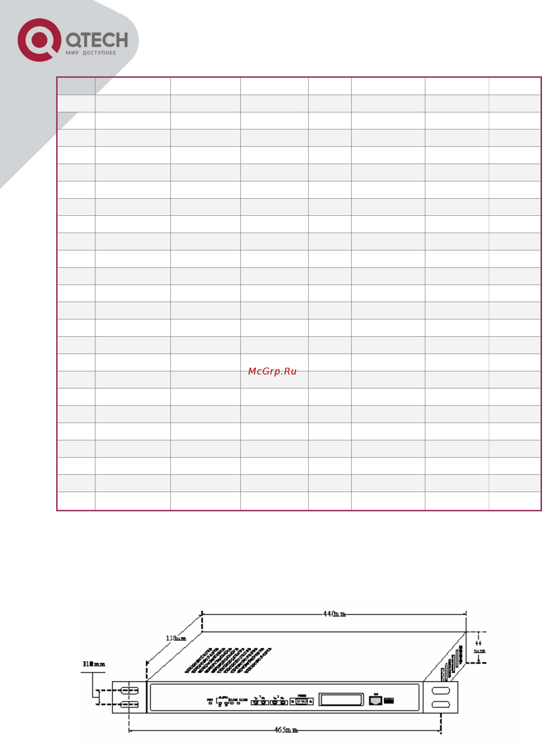 Q-Tech QBM-7100 Терминальный мультиплексор (4 E1+STM-1 (1+1)) [12/46] Qbm s63sadh имеет форм фактор 19 дюймов и 1u юнит