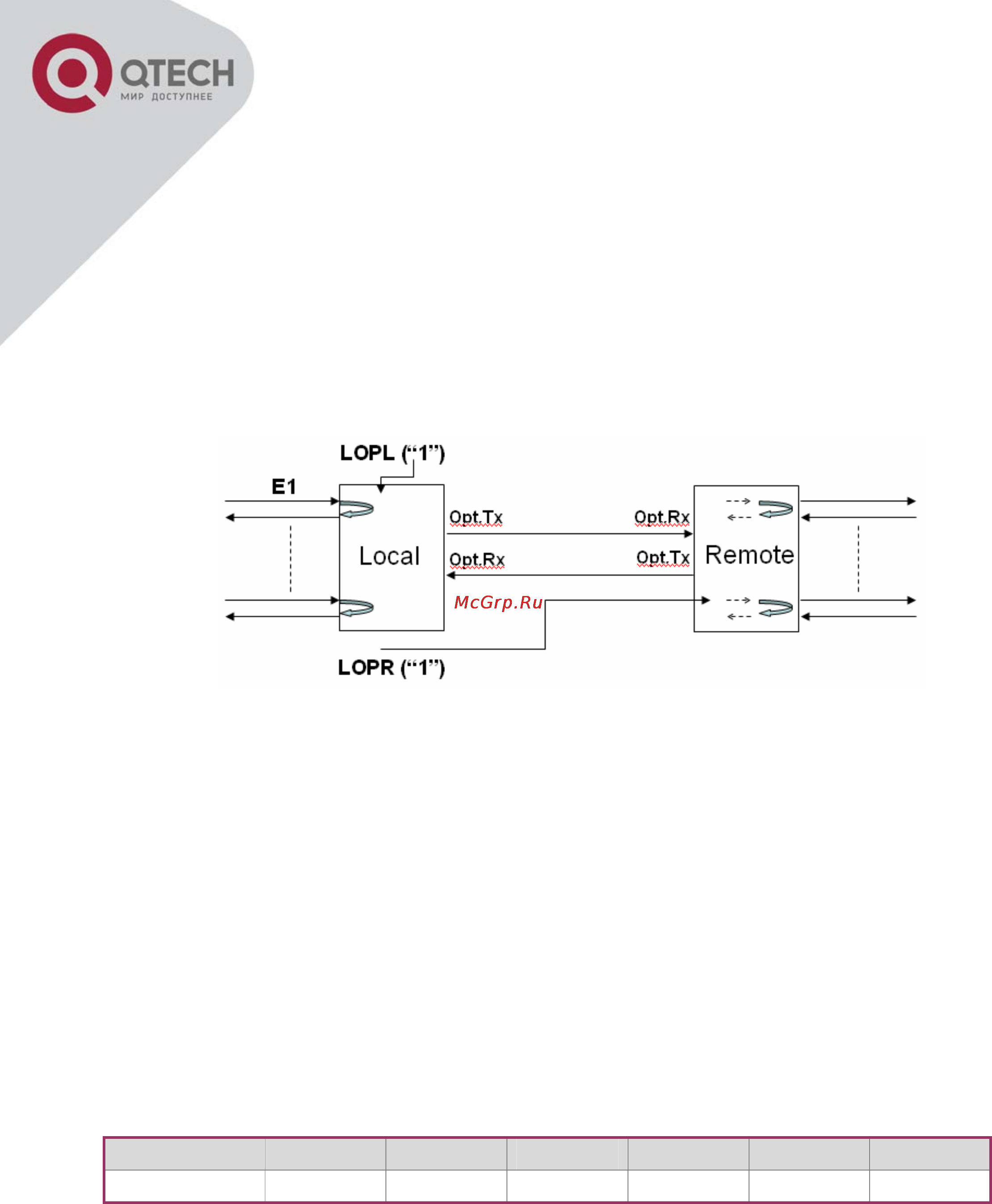 Q-Tech QBM-7100 Терминальный мультиплексор (4 E1+STM-1 (1+1)) [8/46] Последовательный порт управления с интерфейсом rs485