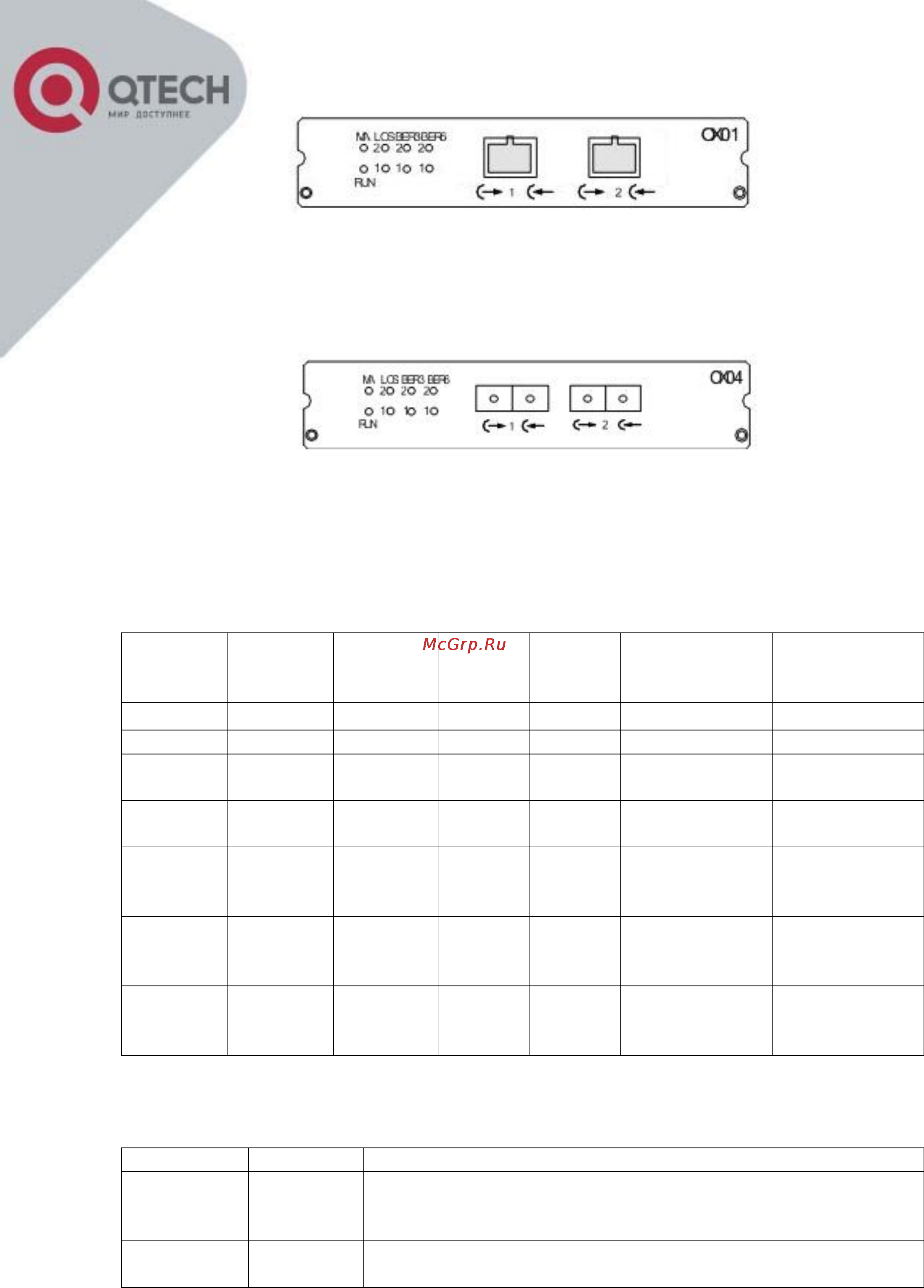 Q-Tech QBM-7400 1U Модульный мультиплексор (E1/E3/FE/GE) Инструкция по эксплуатации онлайн [10/24] 56976