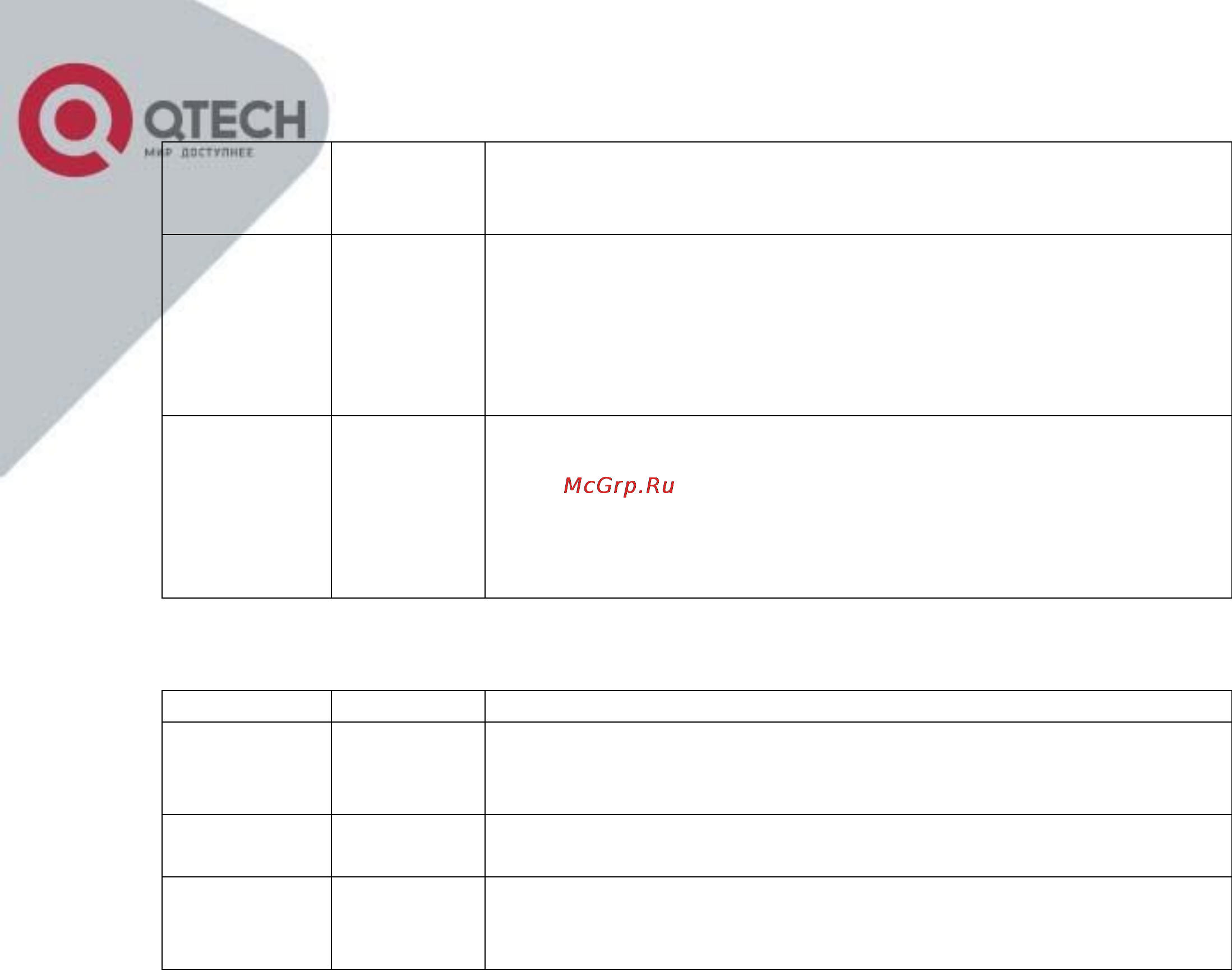 Q-Tech QBM-7400 1U Модульный мультиплексор (E1/E3/FE/GE) Инструкция по эксплуатации онлайн [11/24] 56976