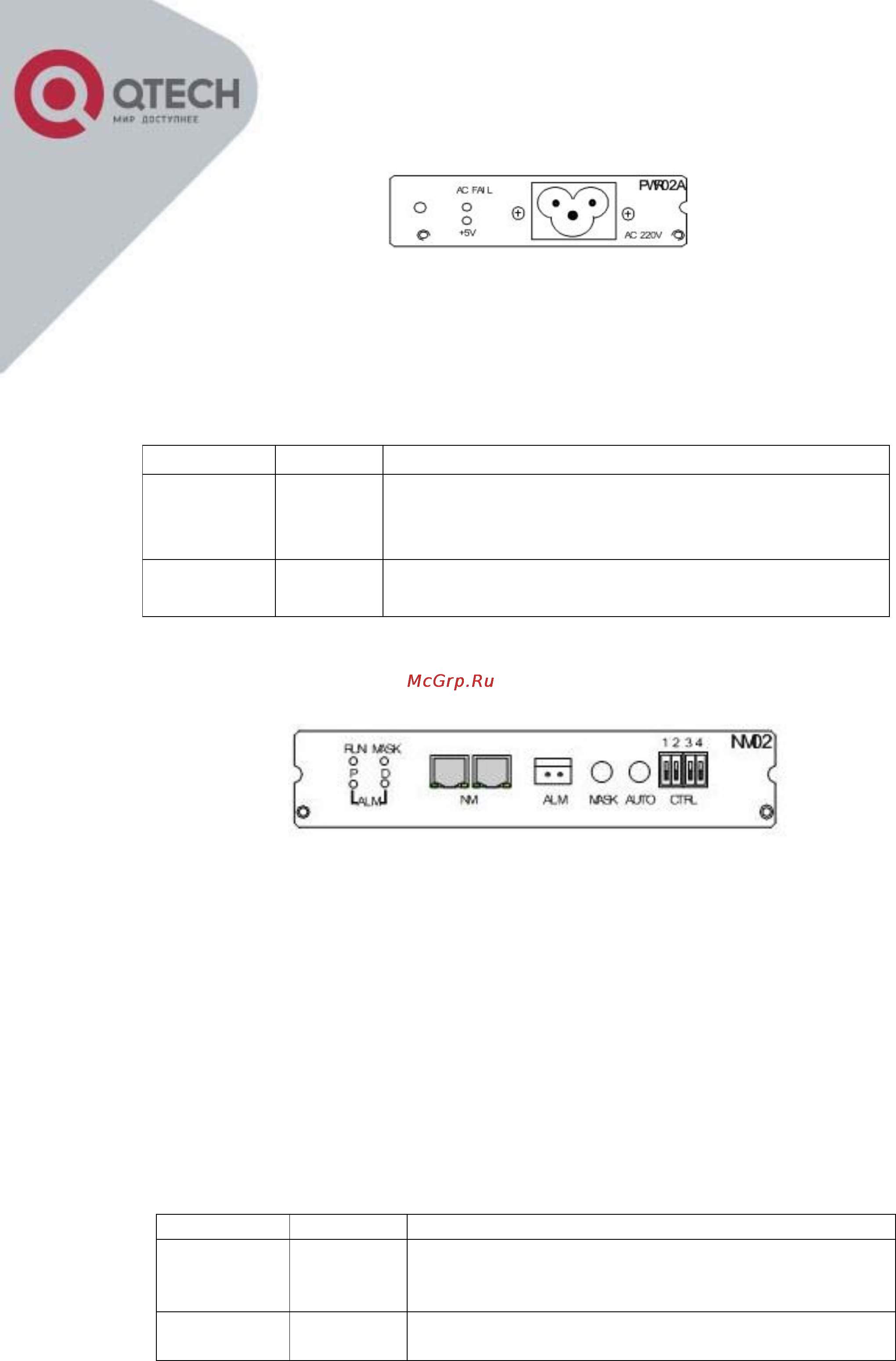 Q-Tech QBM-7400 1U Модульный мультиплексор (E1/E3/FE/GE) Инструкция по эксплуатации онлайн [5/24] 56976