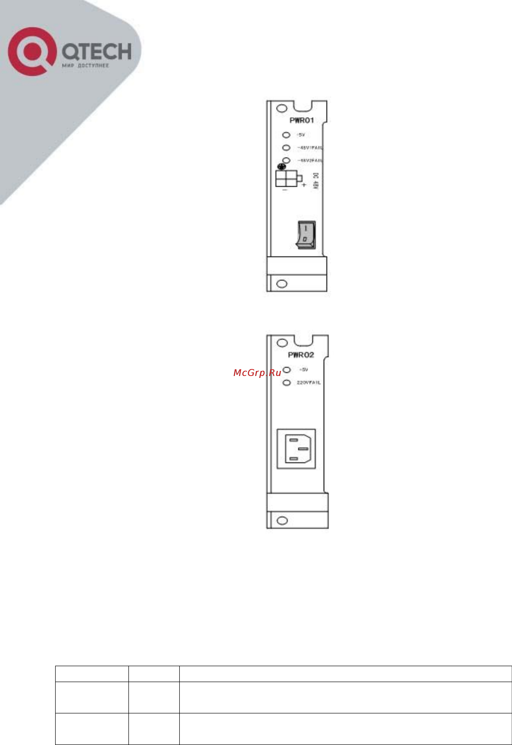Q-Tech QBM-7400 3U [8/26] Описание модулей для sdh 7400