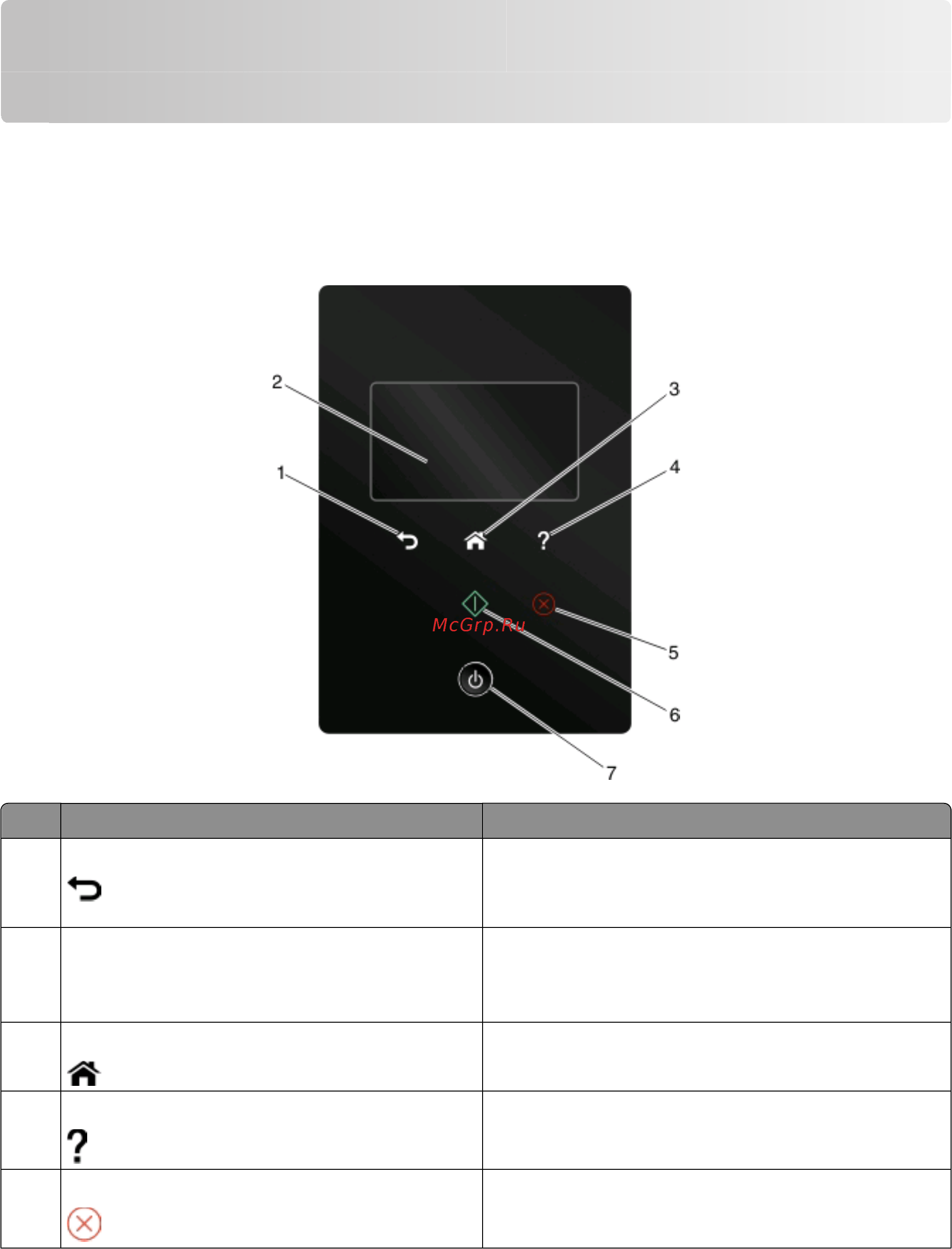 Lexmark Genesis S816 [18/216] Использование кнопок и меню на панели управления принтера