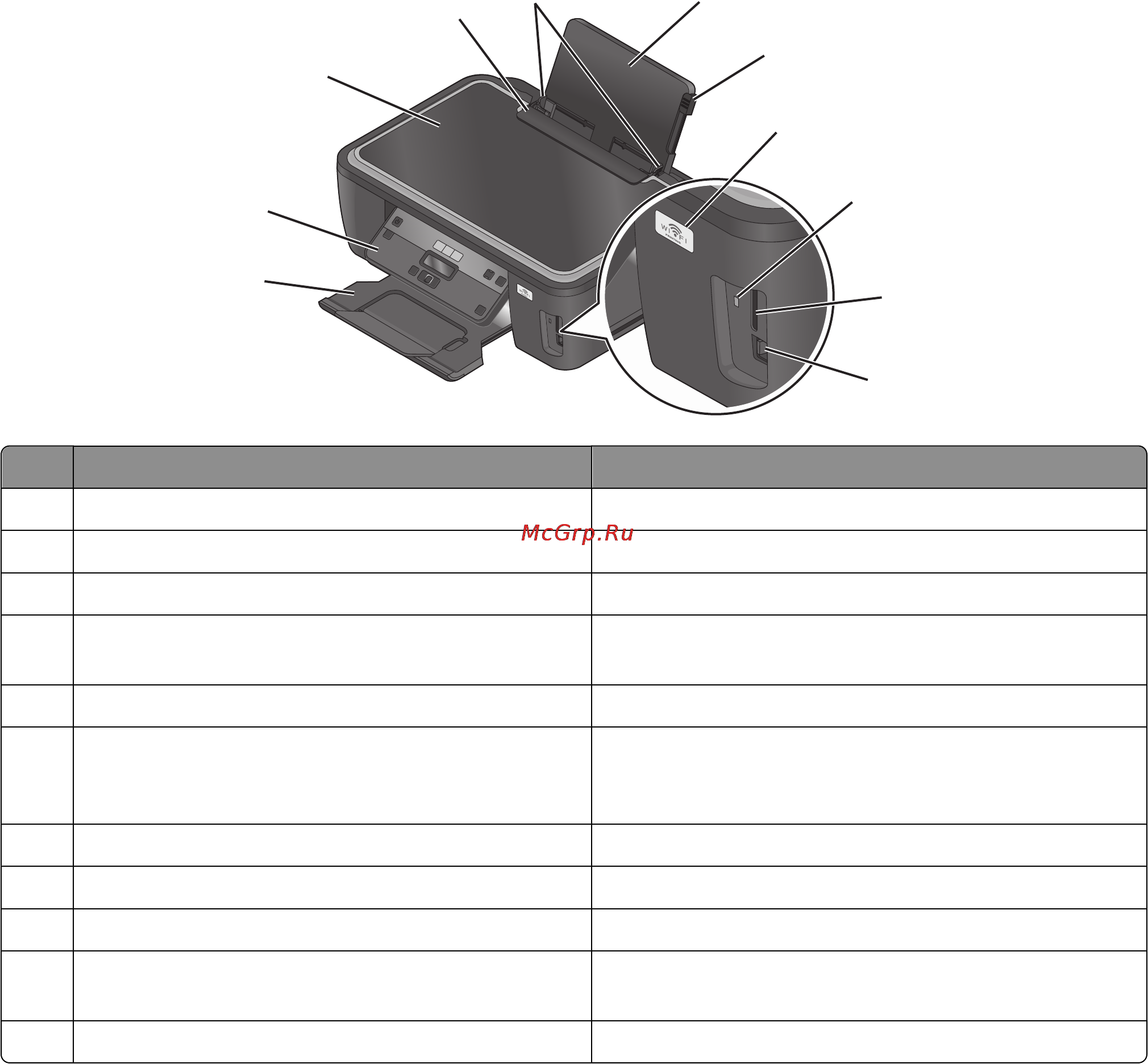 Lexmark Impact S305 [10/160] Детали принтера