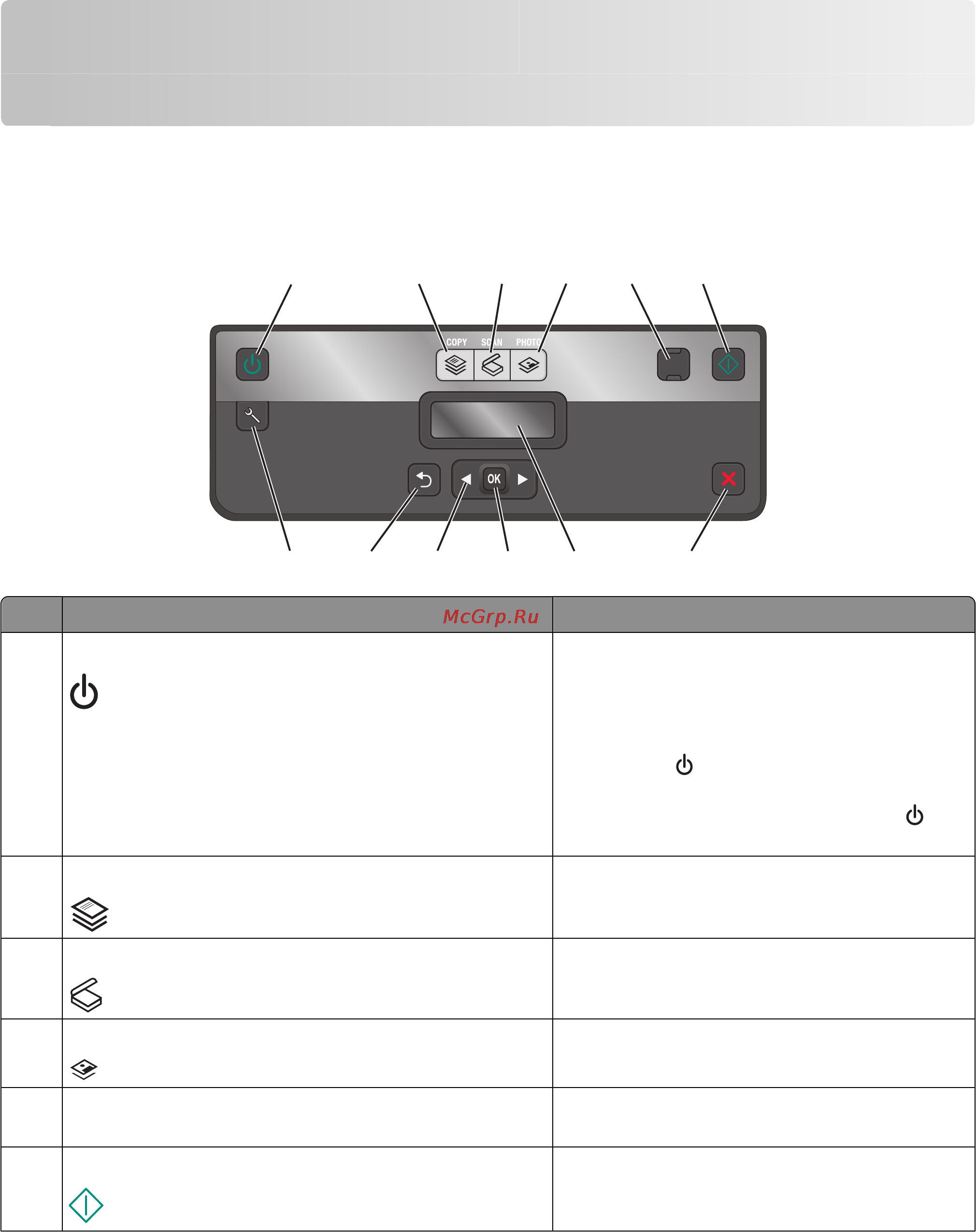 Lexmark Impact S305 [16/160] С помощью панели управления принтера