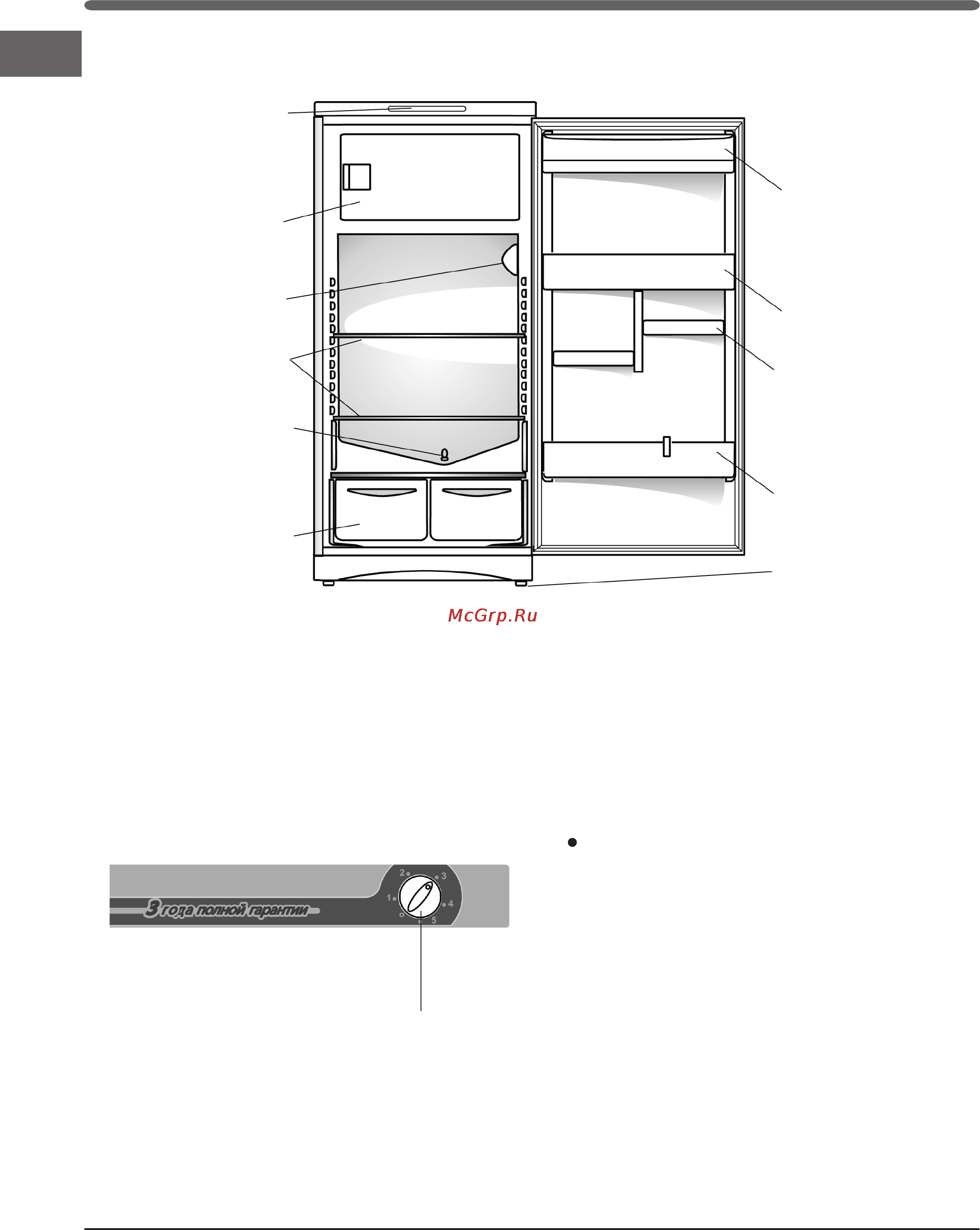 Indesit SD 125 [4/20] Панель управления