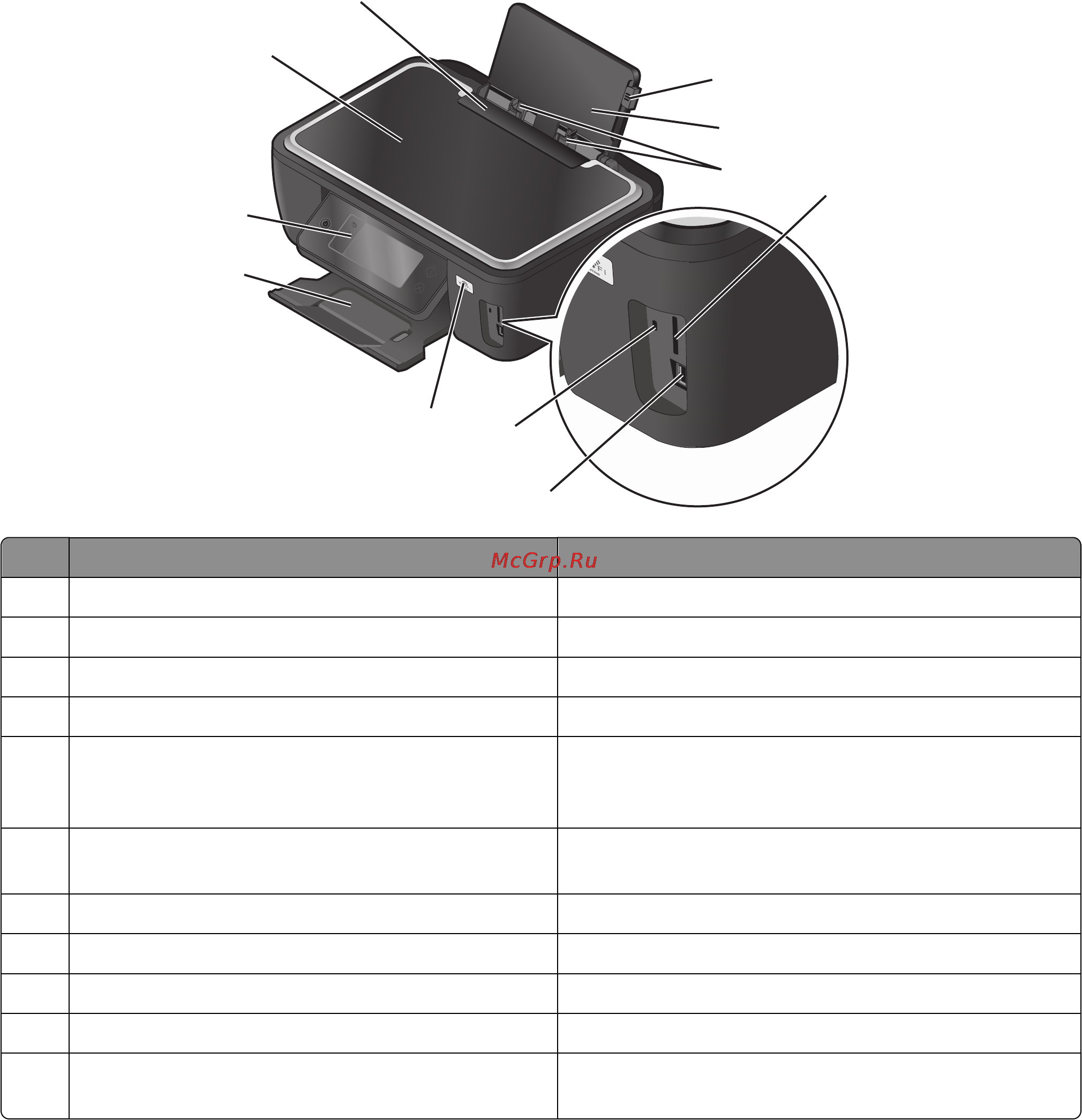 Lexmark Interact S602 [11/172] Детали принтера