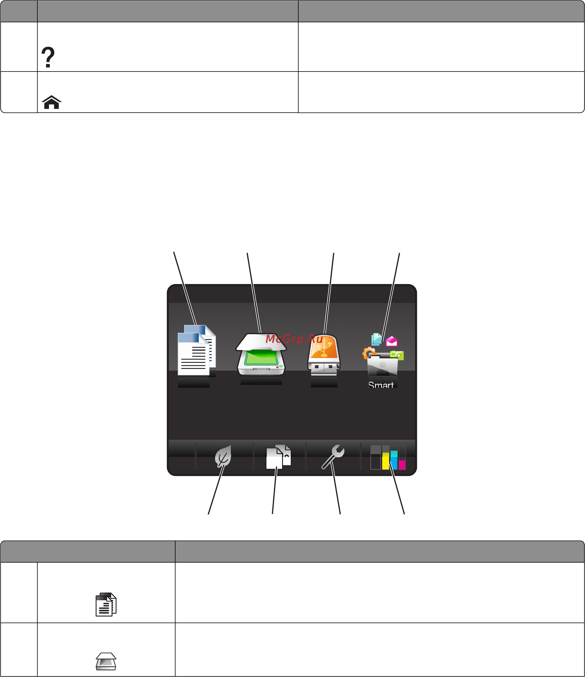 Lexmark Interact S602 [17/172] Начальный экран