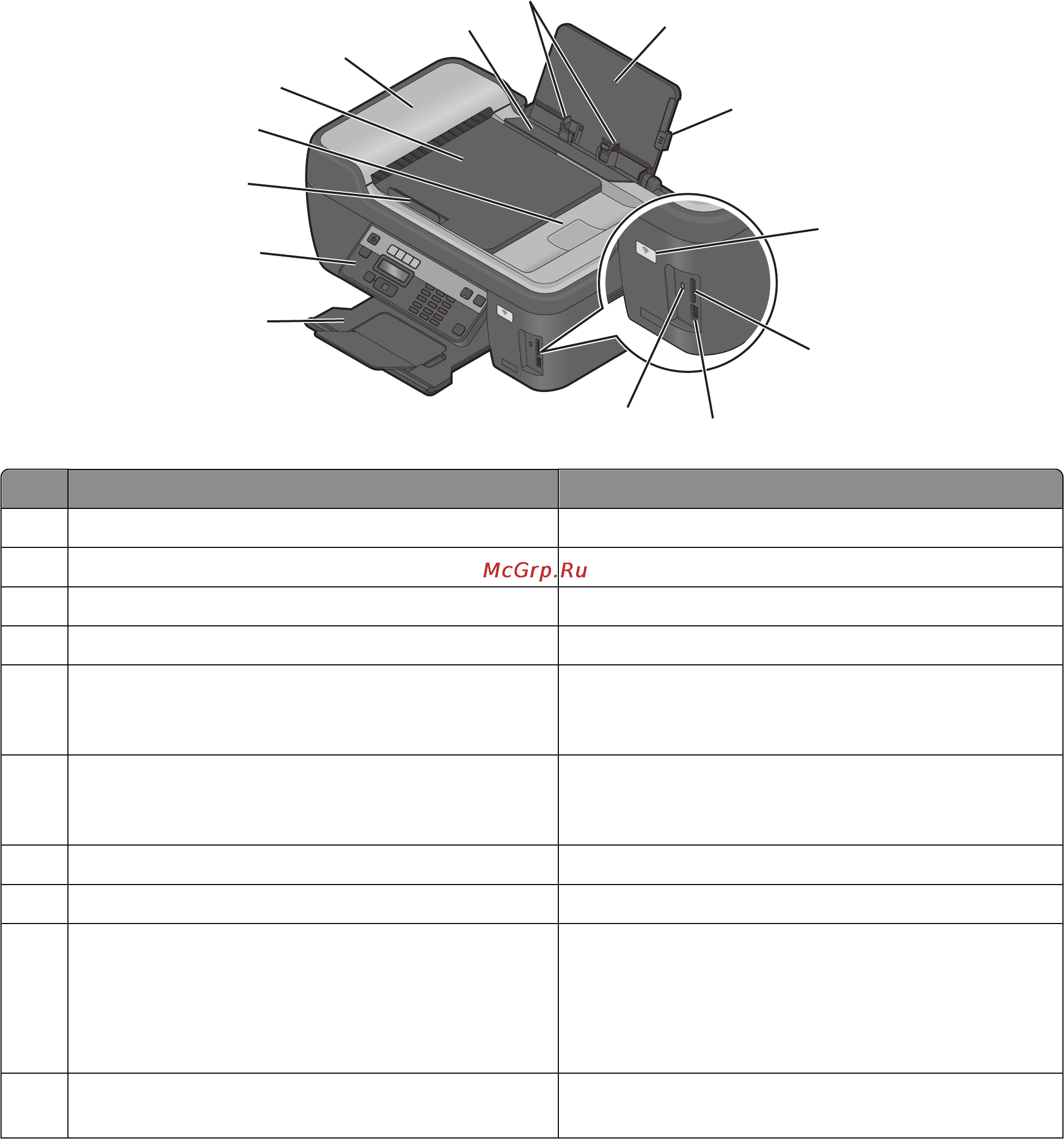 Lexmark Interpret S405 [10/200] О принтере