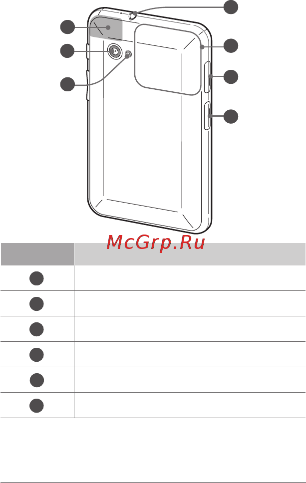 Samsung GT-P6200 16Gb Black Инструкция по эксплуатации онлайн [10/34] 57031