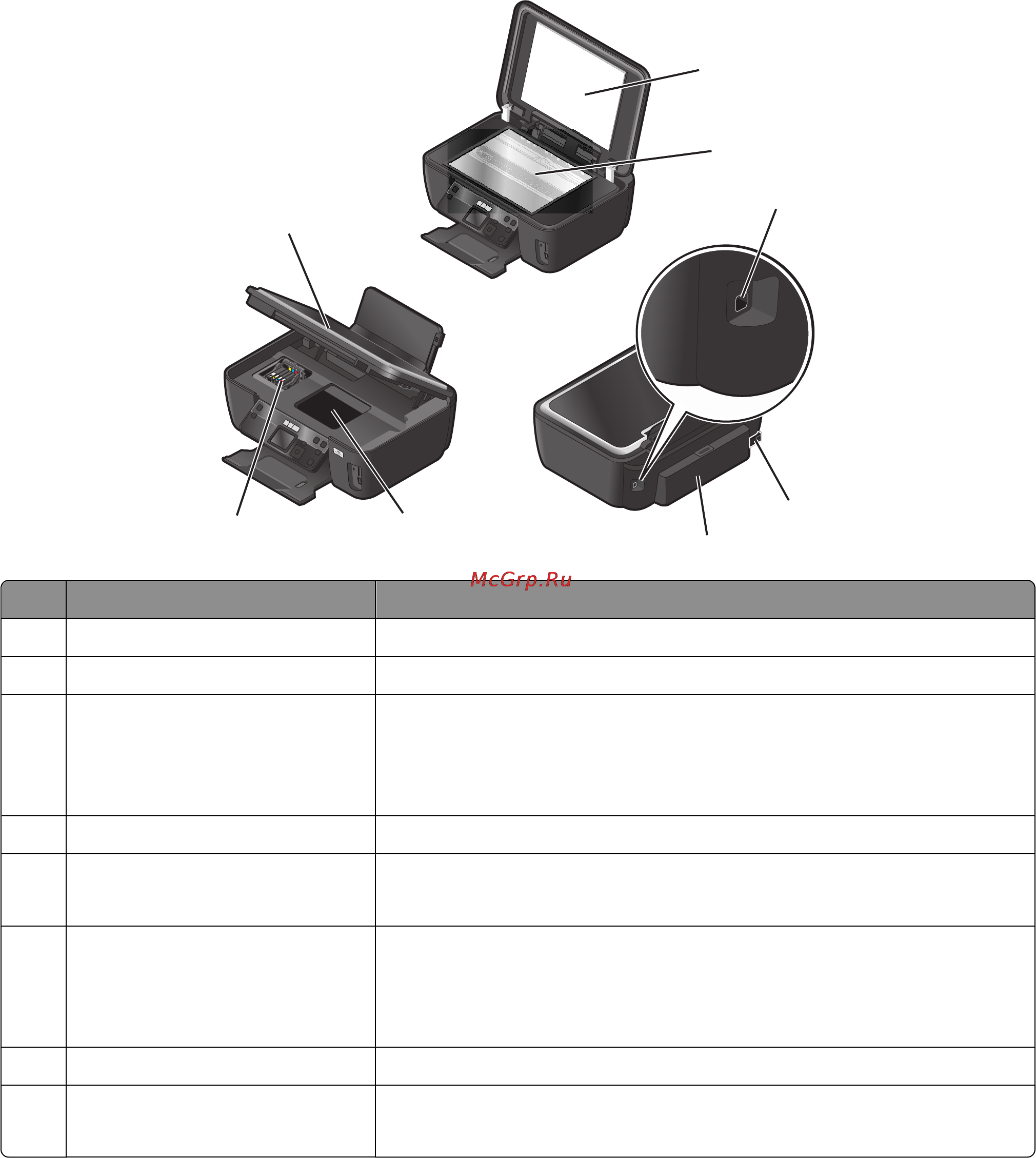 Lexmark Intuition S508 [11/163] О принтере