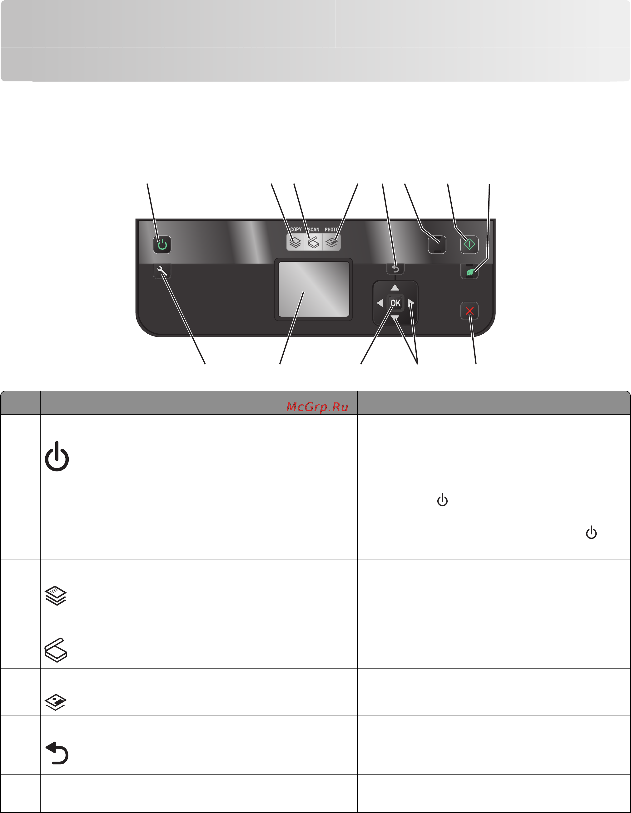 Lexmark Intuition S502 [16/163] Использование кнопок и меню на панели управления принтера