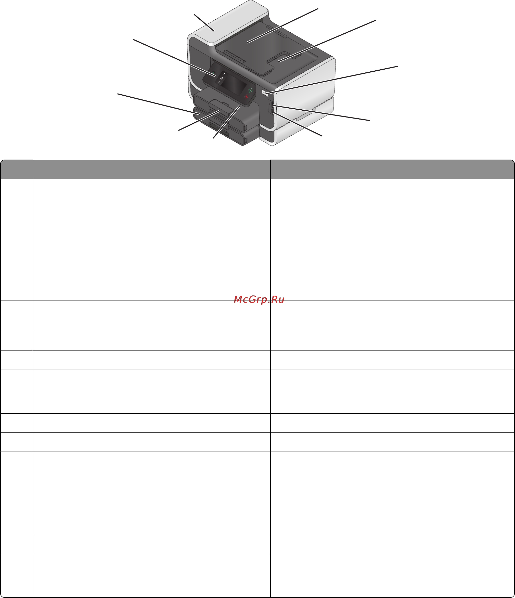 Lexmark Pinnacle Pro901 [11/217] Детали принтера