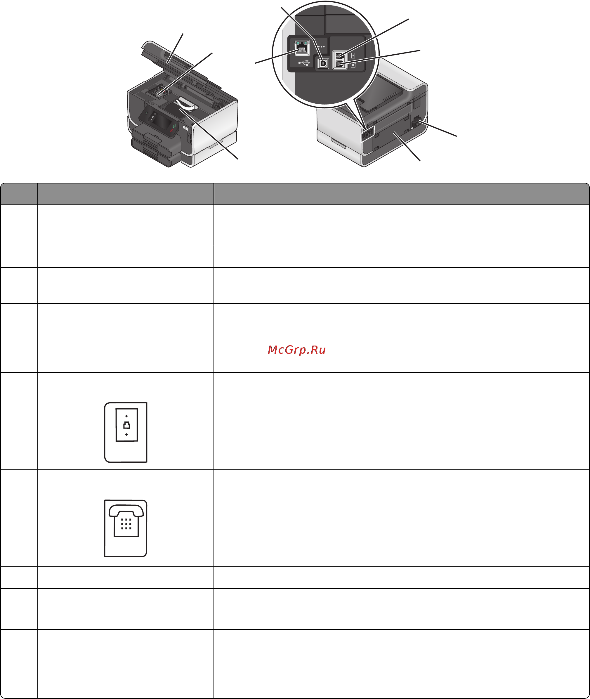 Lexmark Pinnacle Pro901 [12/217] О принтере