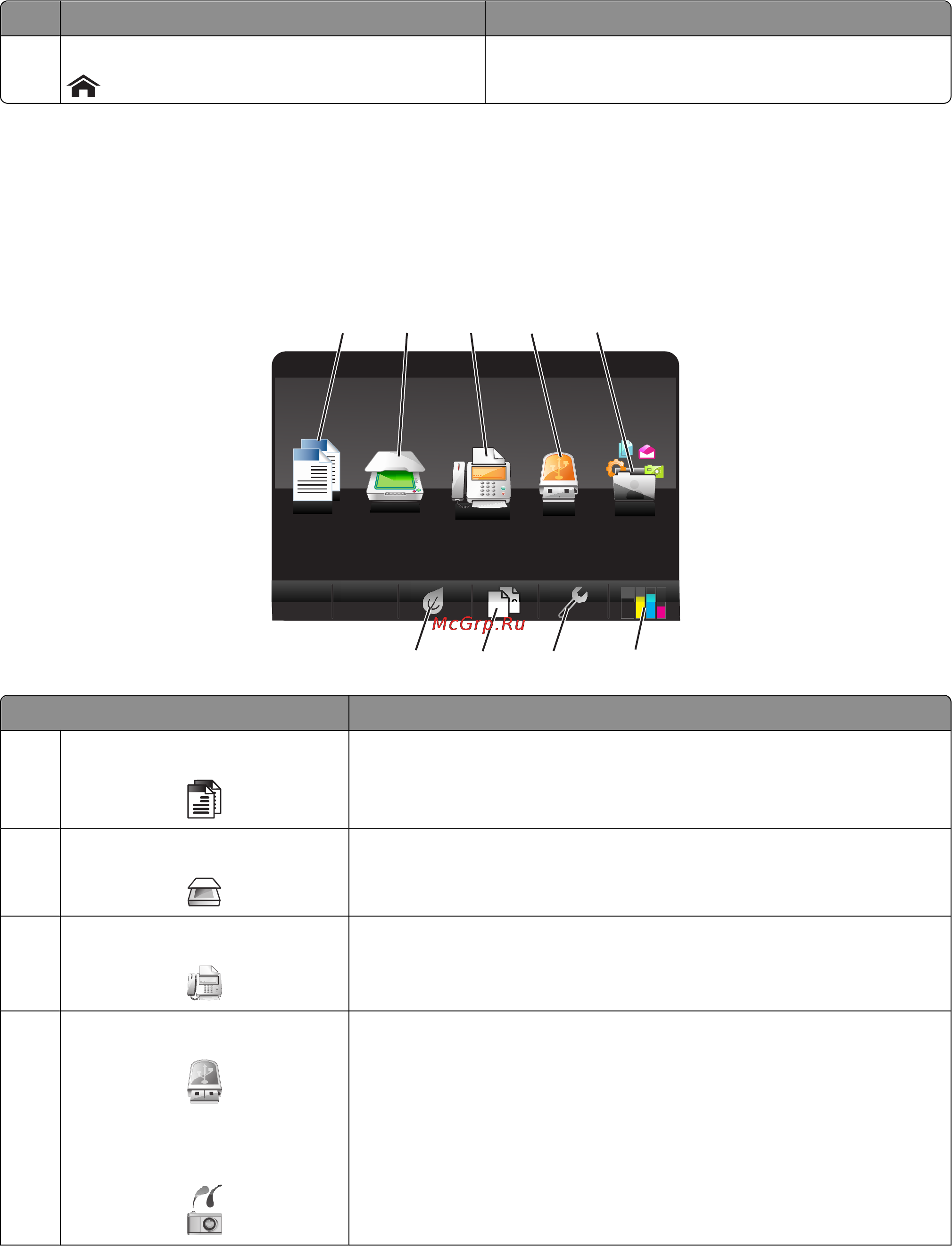 Lexmark Pinnacle Pro901 [17/217] Начальный экран