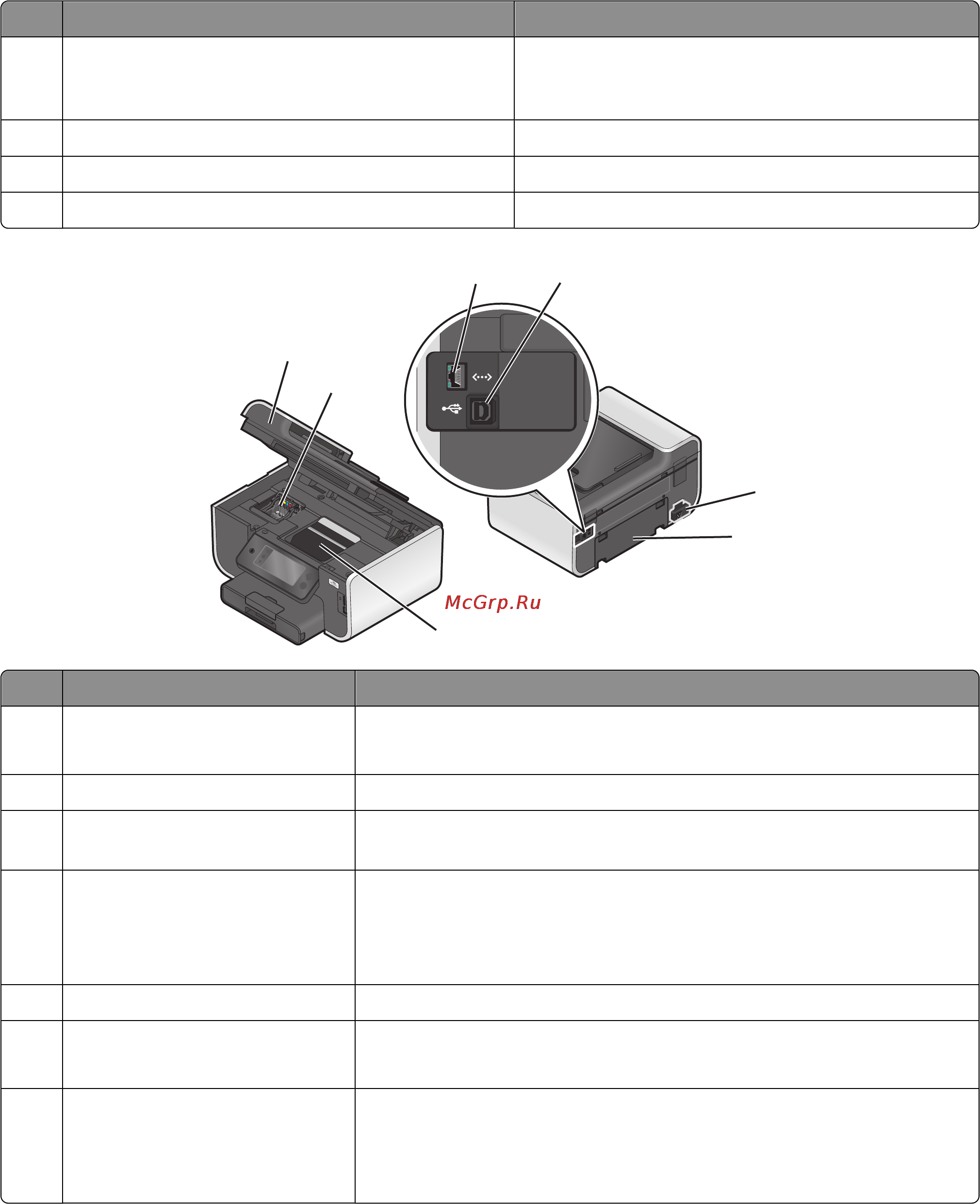 Lexmark Prestige Pro 808 [12/181] О принтере