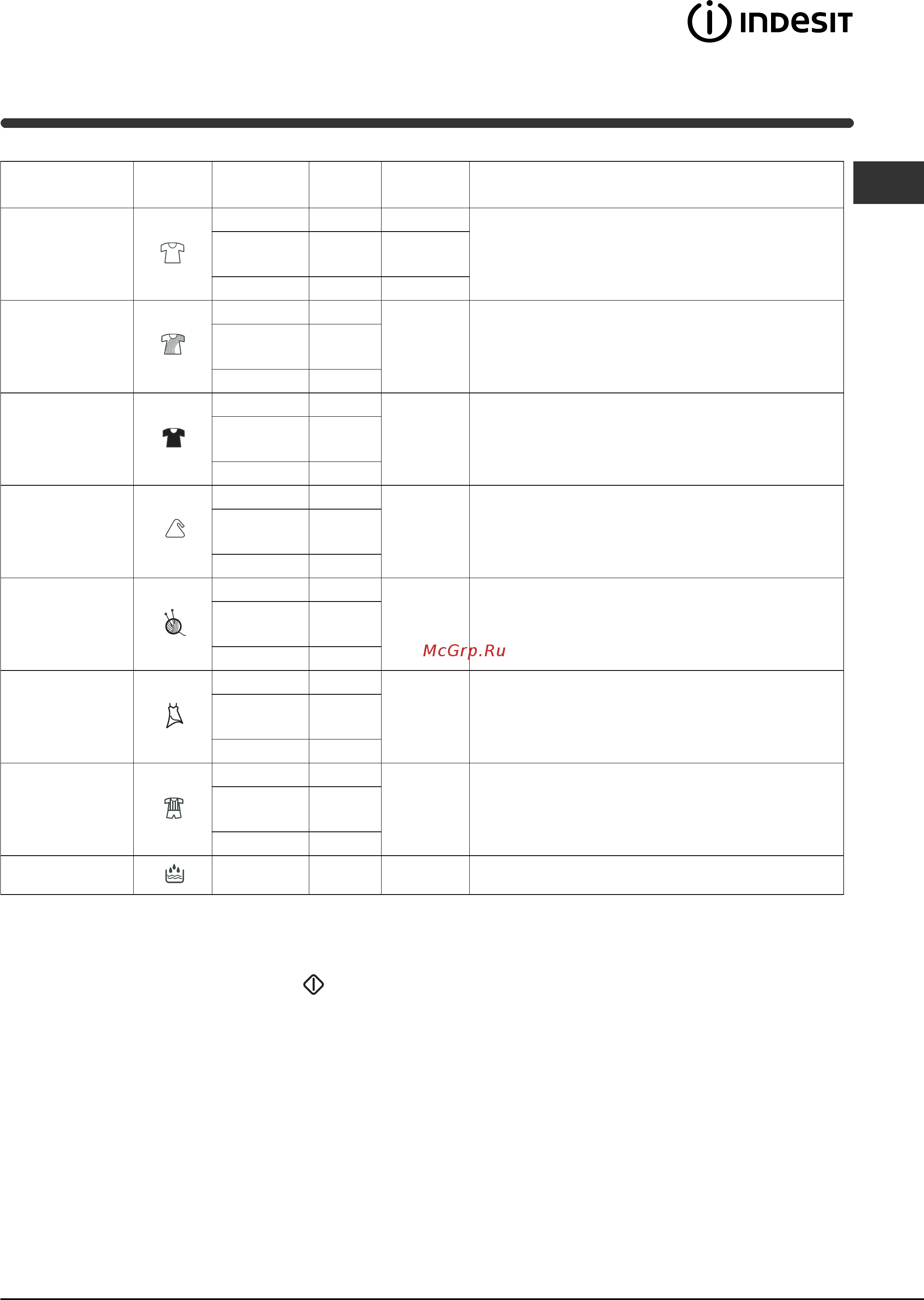Indesit WIL 1000 OT [19/72] Tableau des programmes