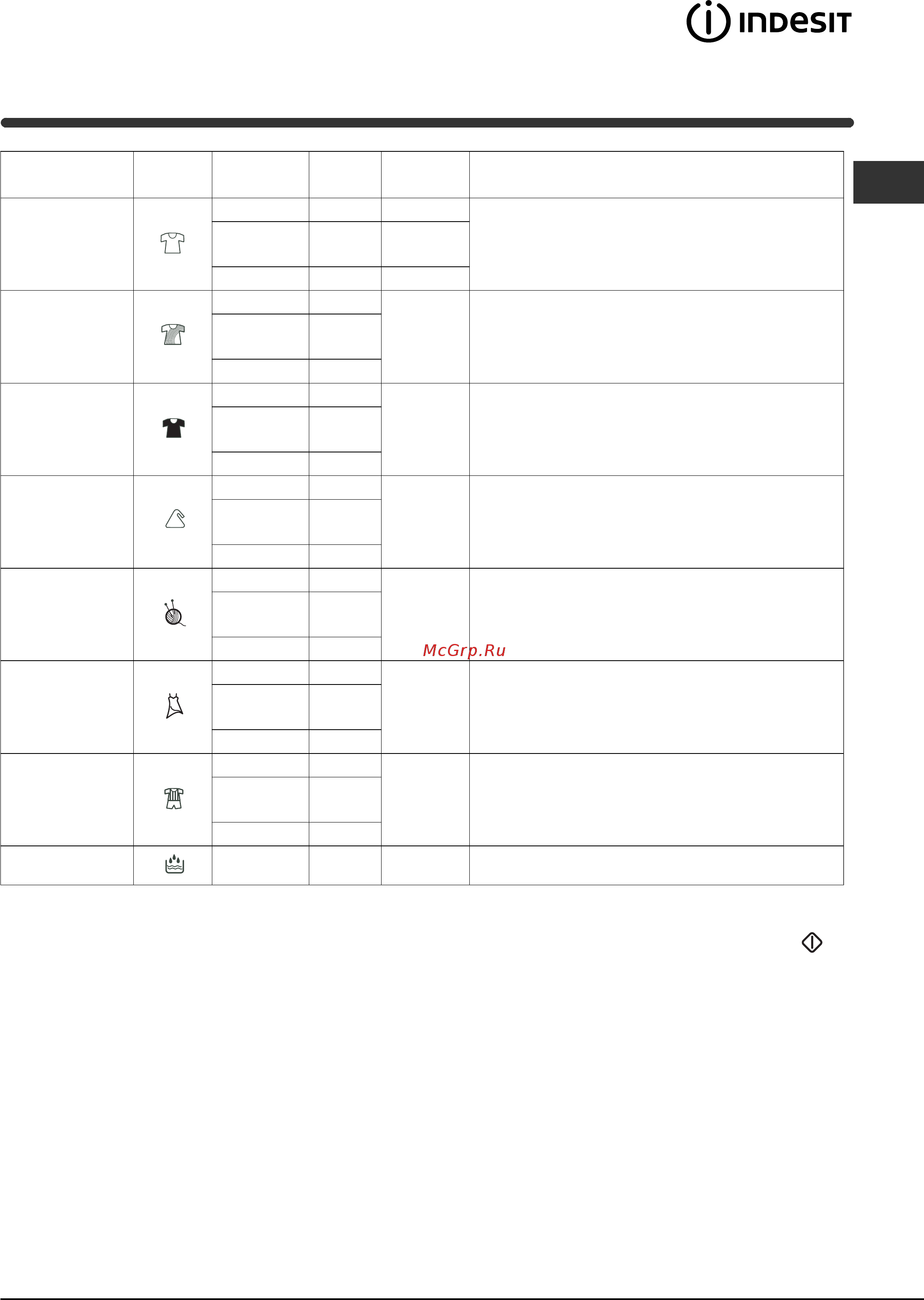 Indesit WIL 1000 OT [7/72] Programme table