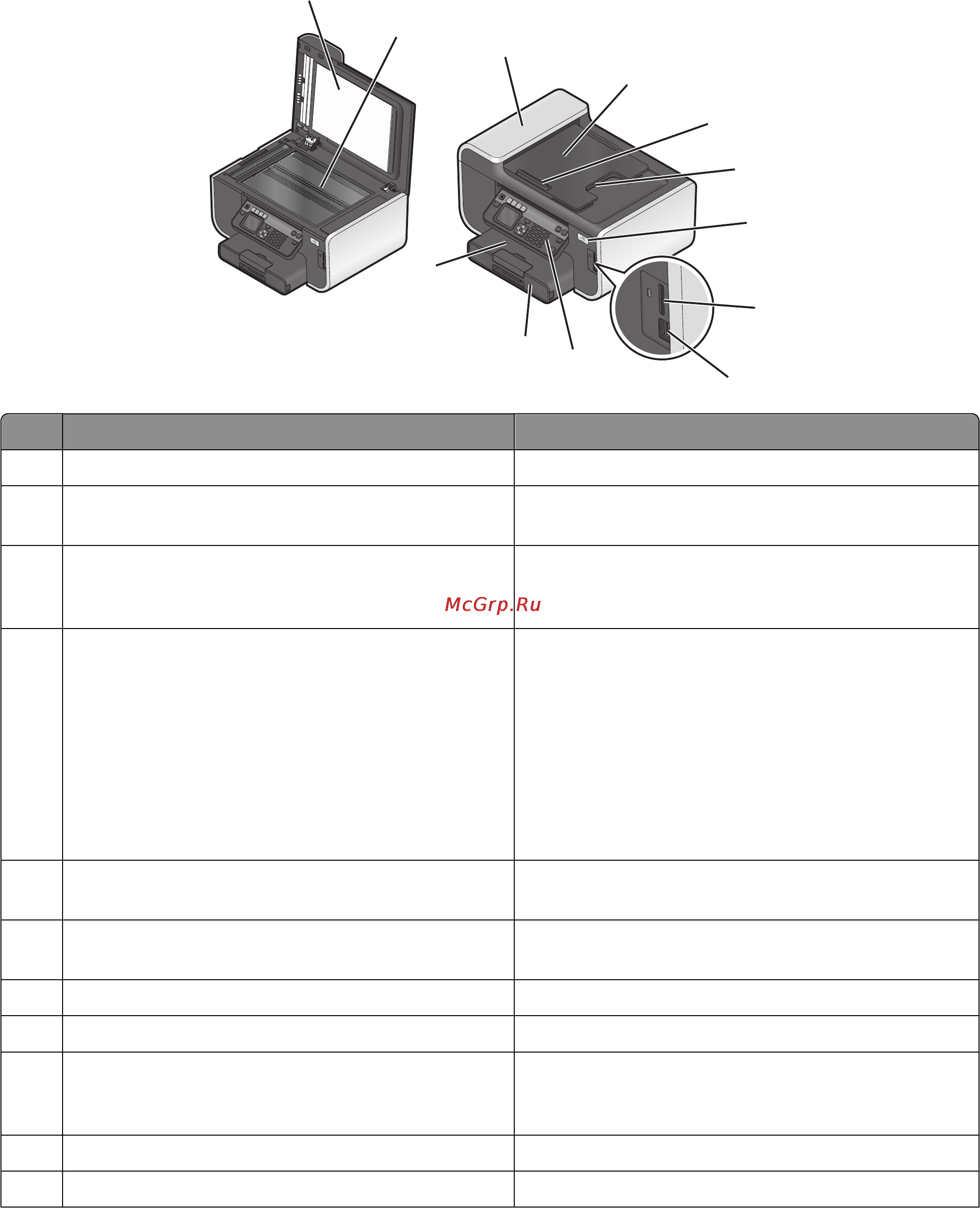 Lexmark Prevail Pro 702 [11/216] Детали принтера